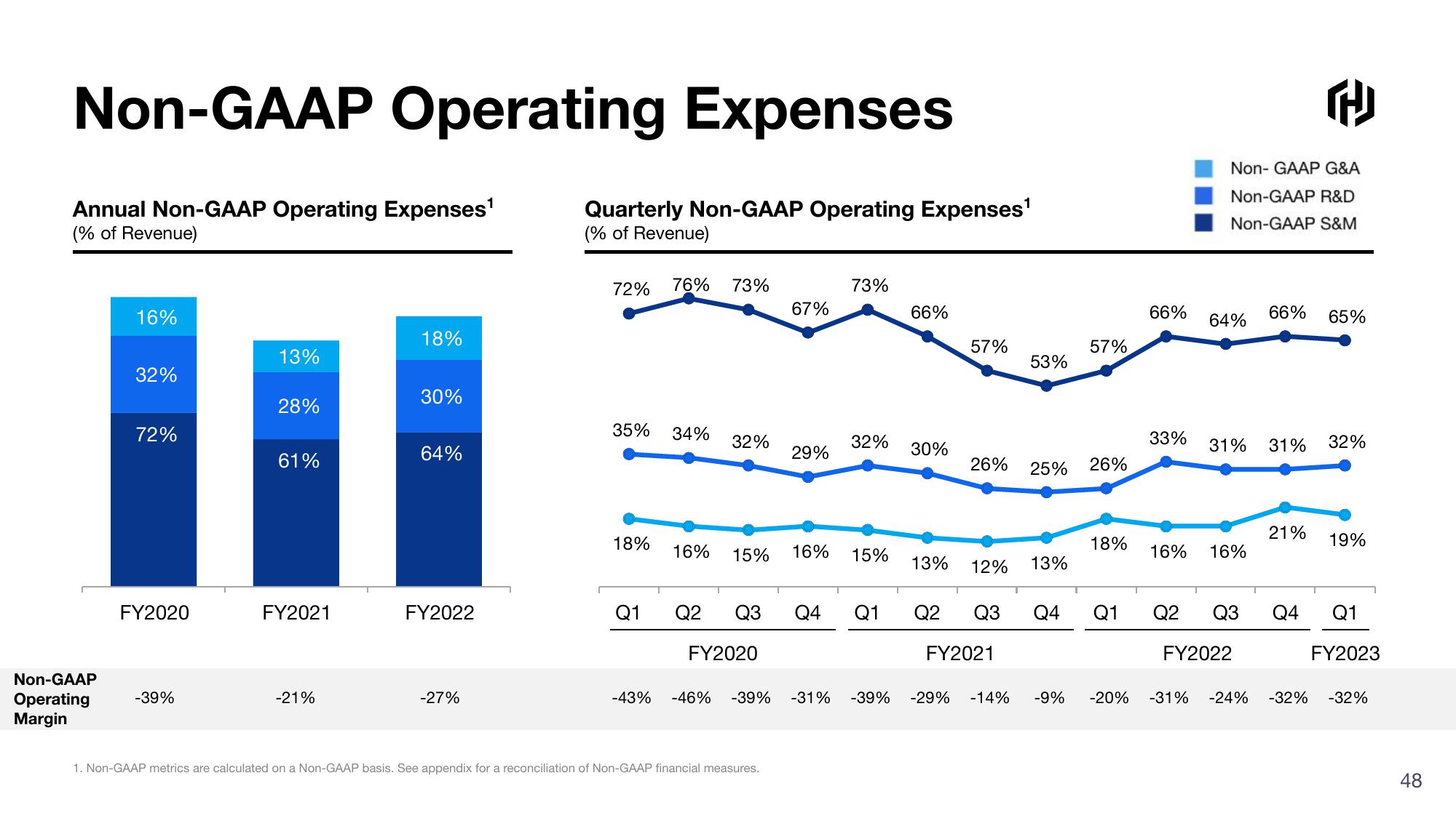 HashiCorp Investor Presentation Deck slide image #48