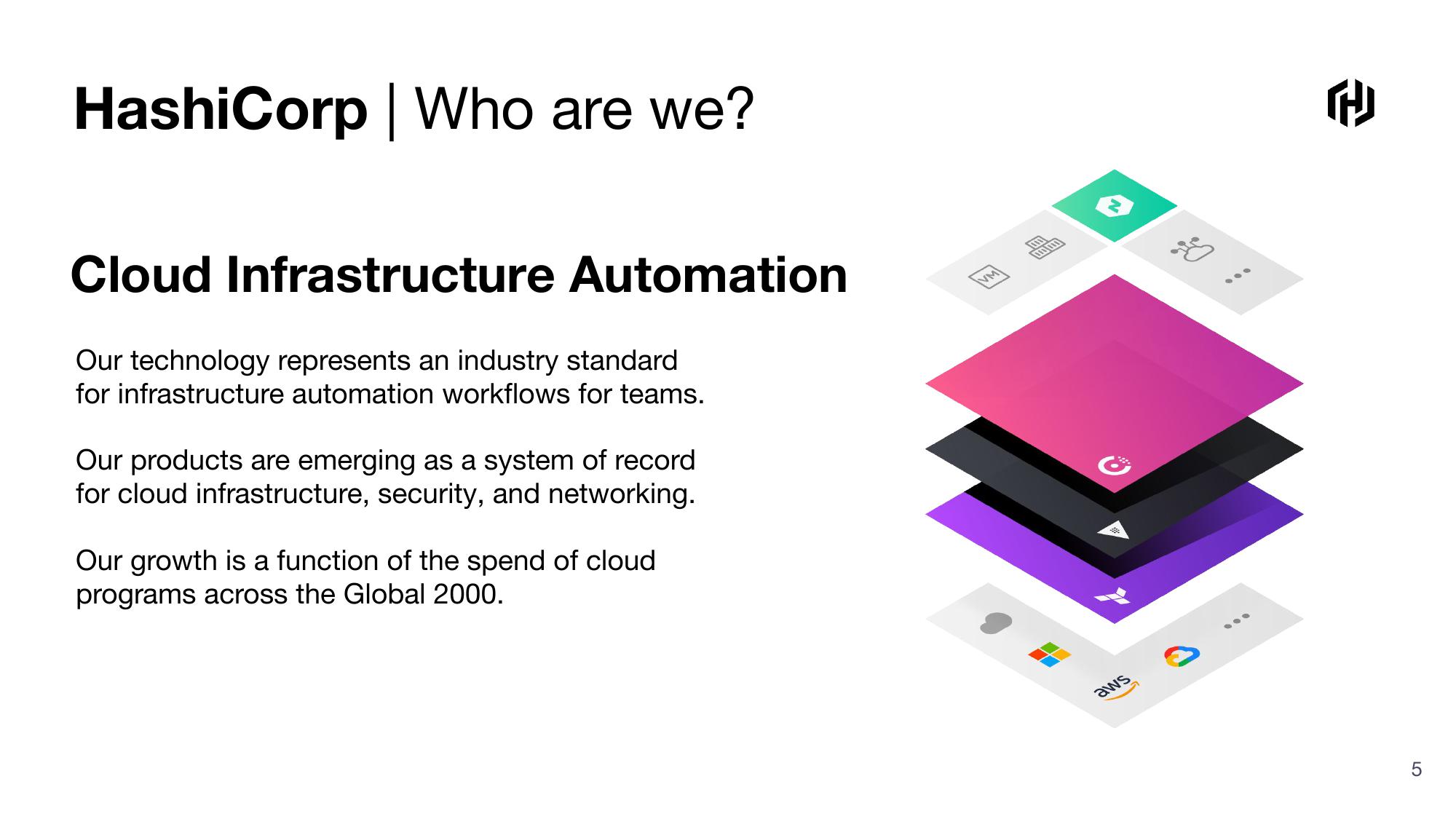 HashiCorp Investor Presentation Deck slide image #5