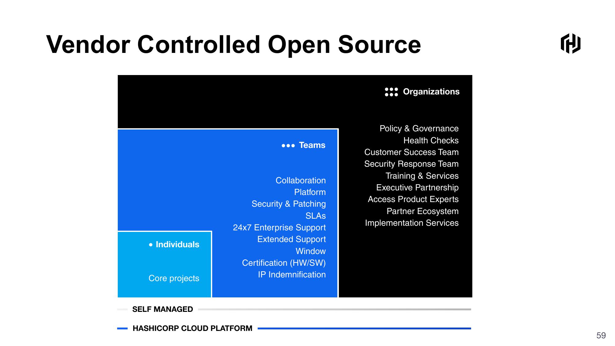 HashiCorp Investor Presentation Deck slide image #59