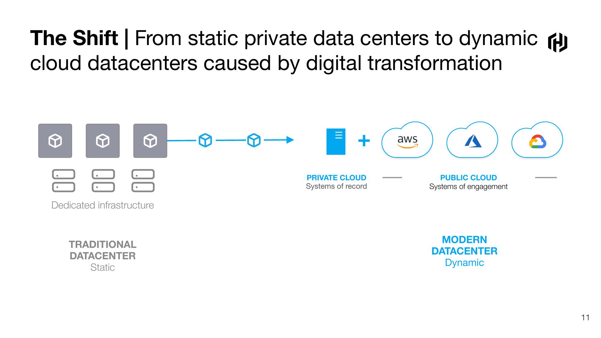 HashiCorp Investor Presentation Deck slide image #11