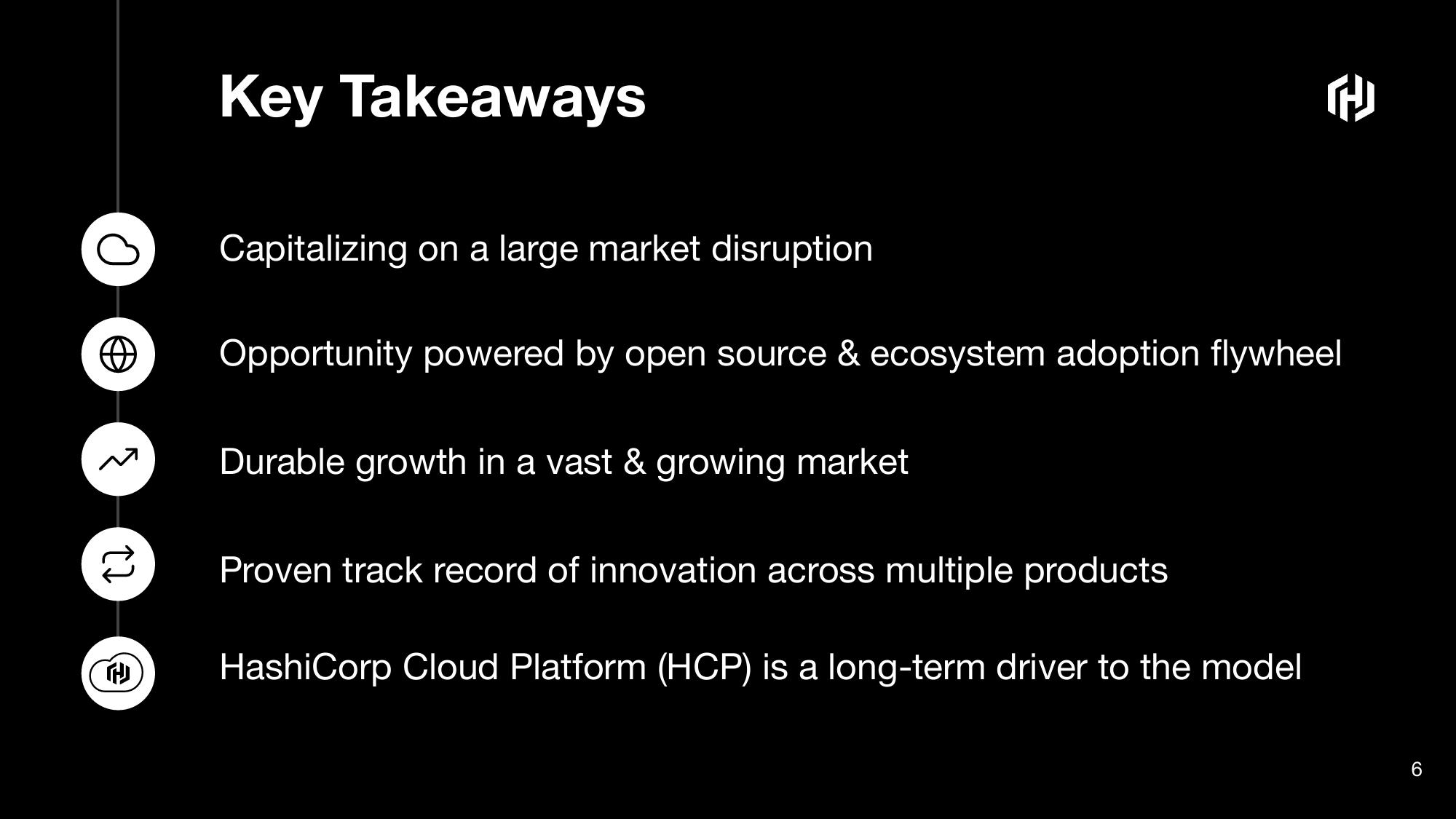 HashiCorp Investor Presentation Deck slide image #6