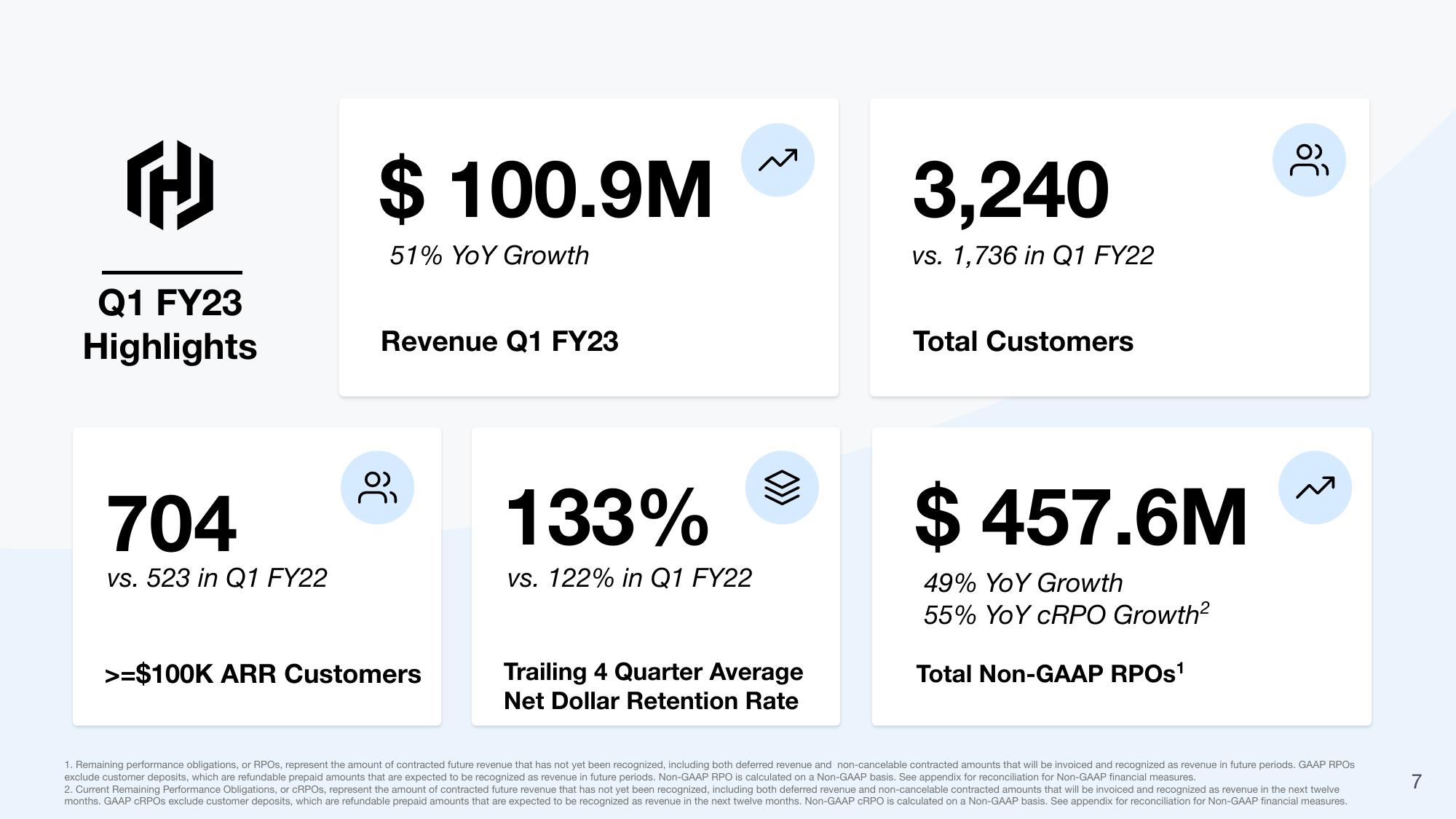 HashiCorp Investor Presentation Deck slide image #7