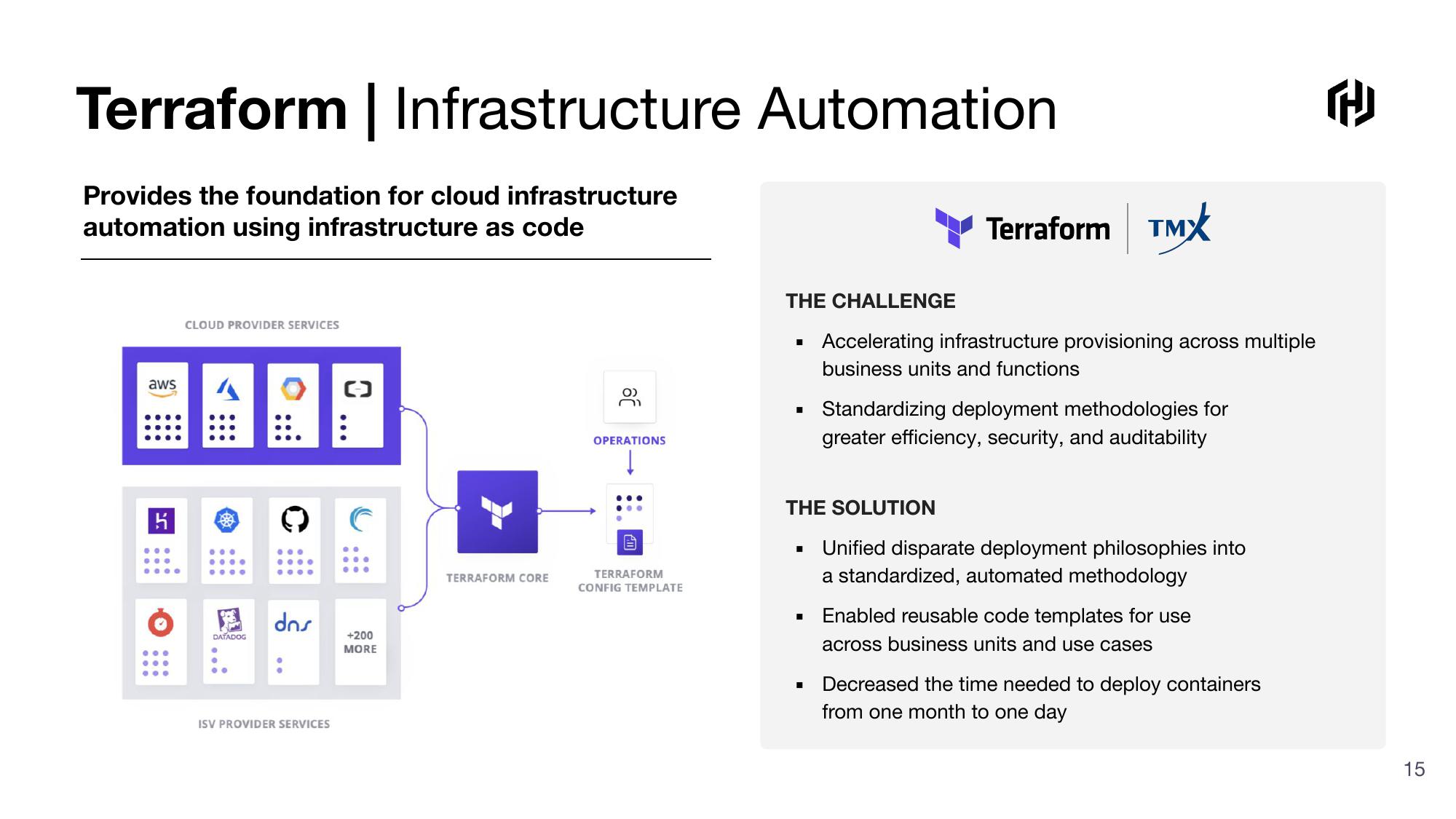 HashiCorp Investor Presentation Deck slide image #15