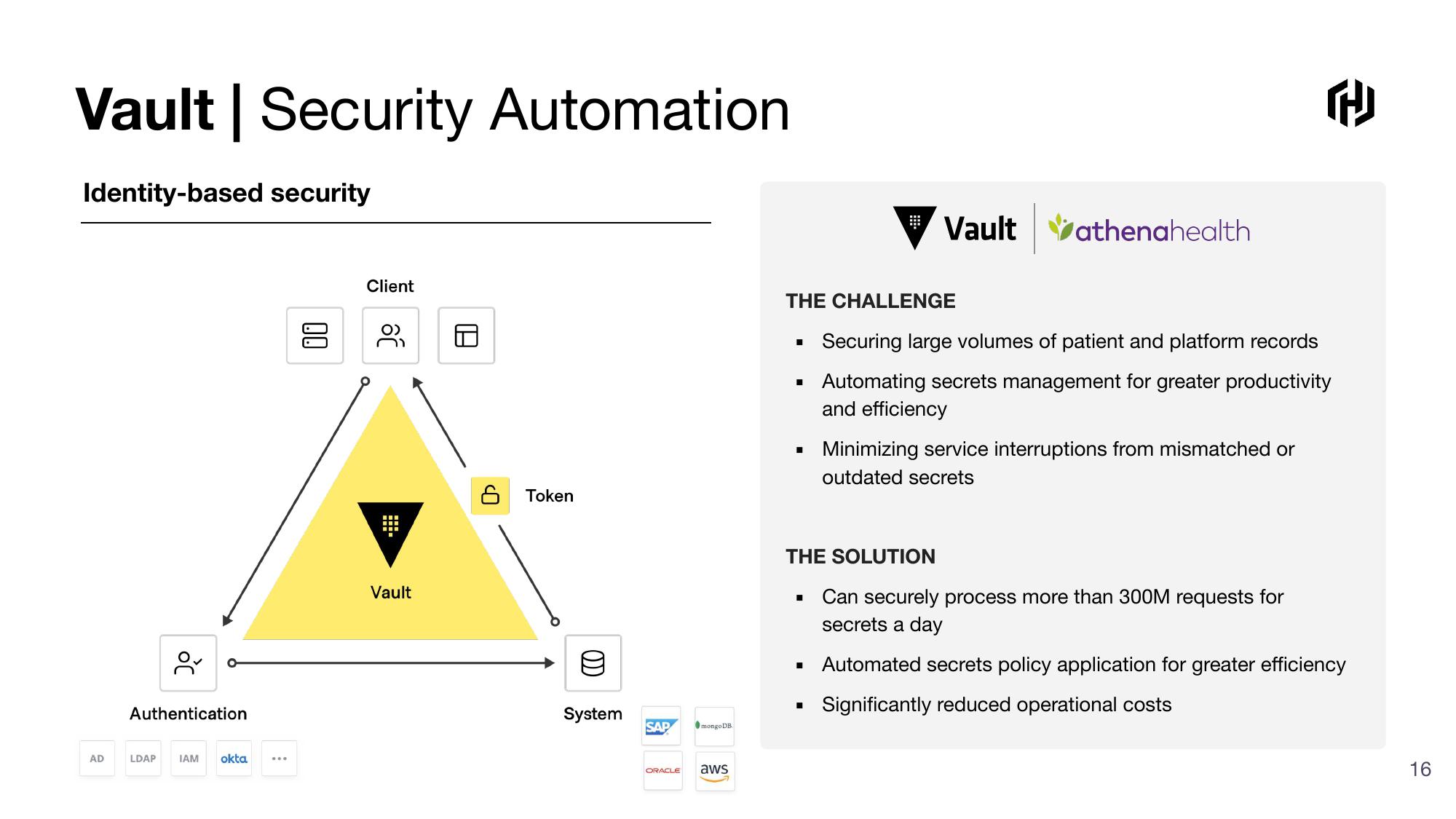 HashiCorp Investor Presentation Deck slide image #16