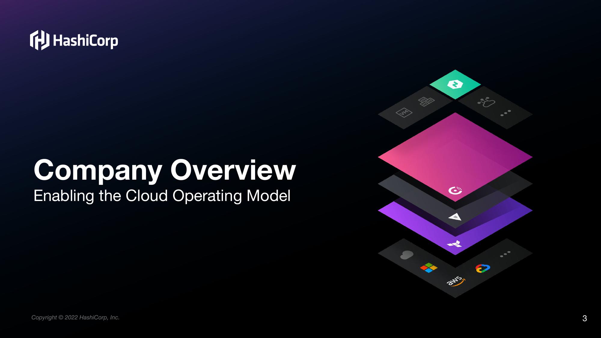 HashiCorp Investor Presentation Deck slide image #3