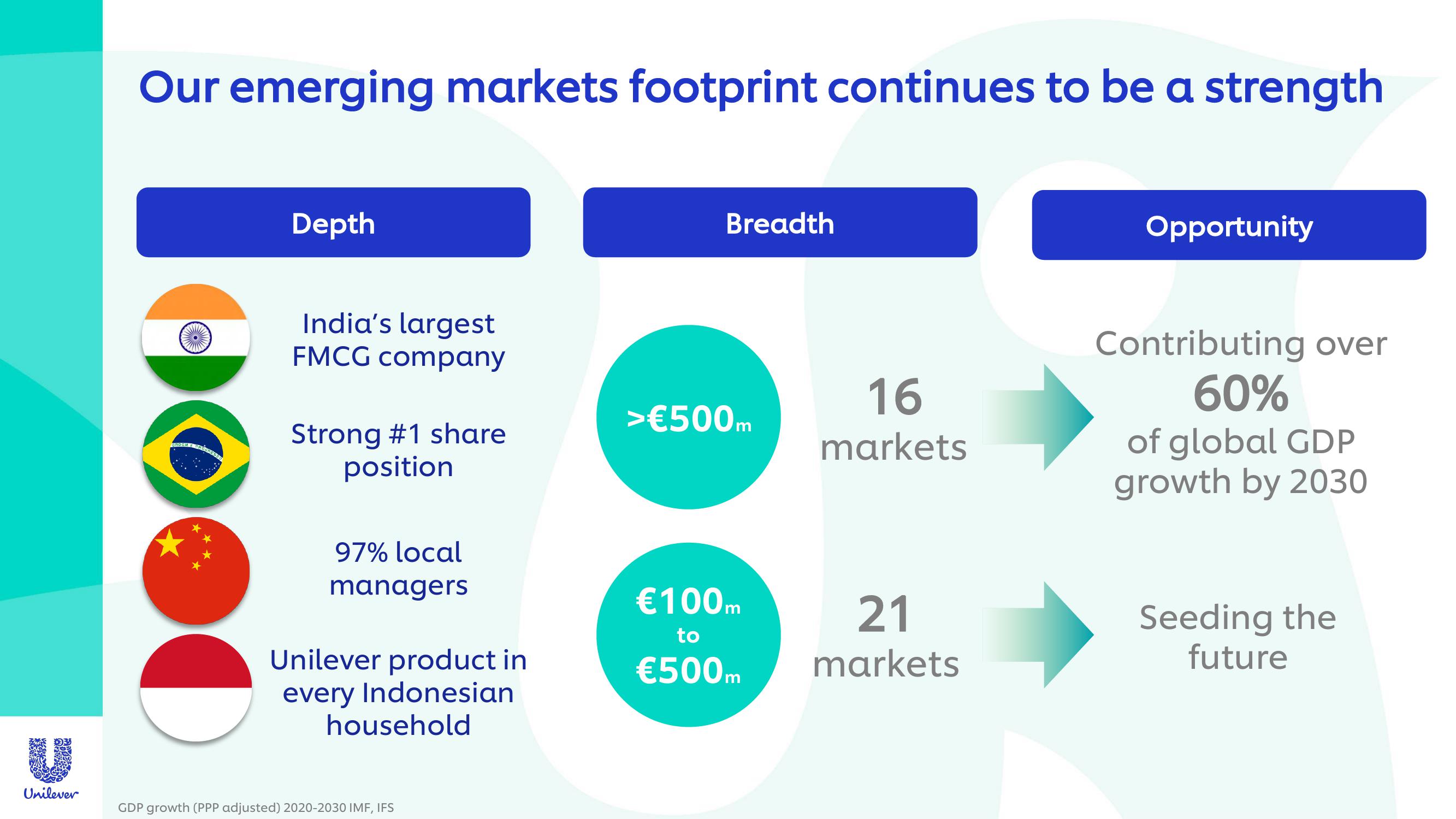 Unilever Investor Conference Presentation Deck slide image #4