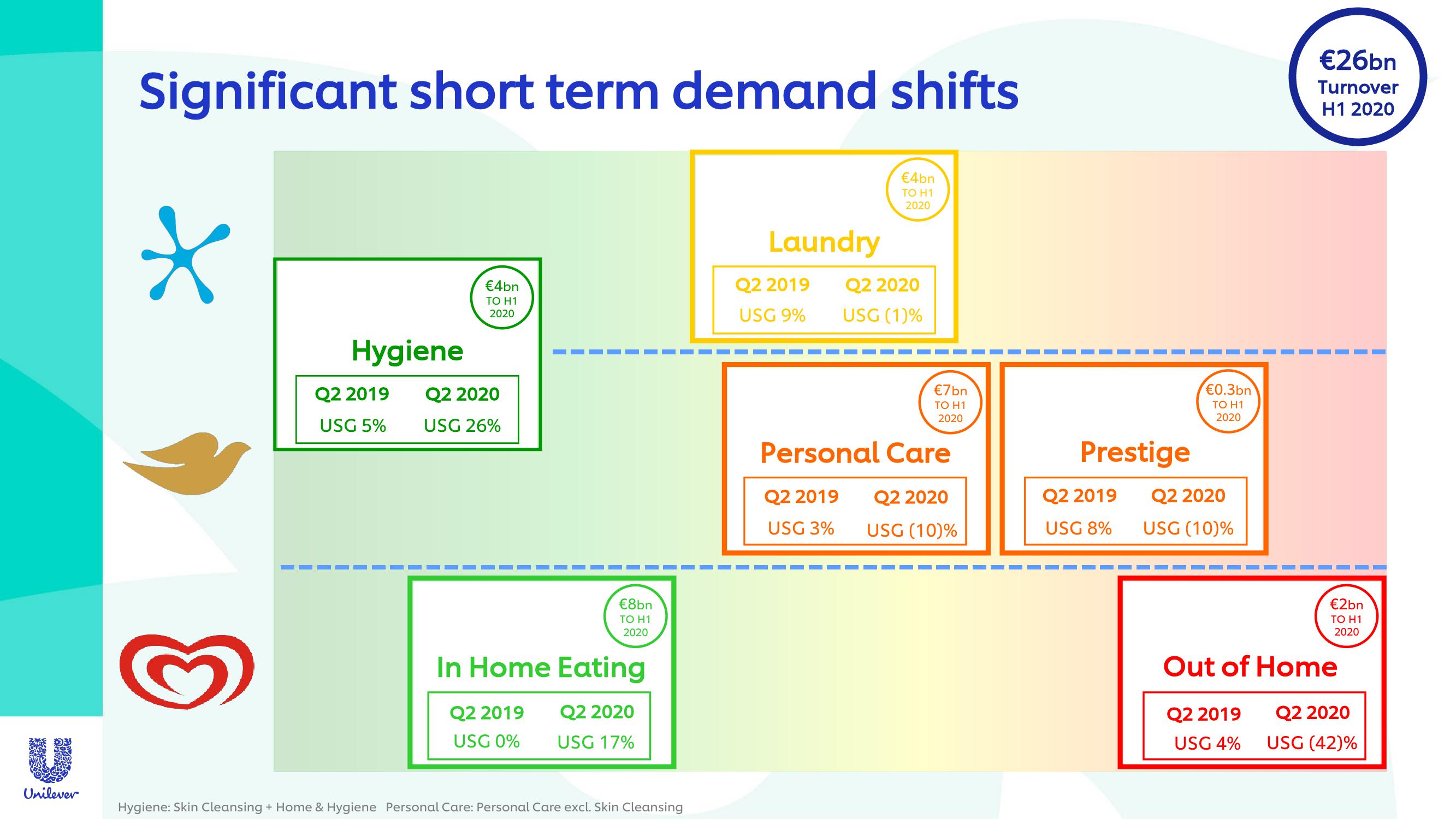 Unilever Investor Conference Presentation Deck slide image #6