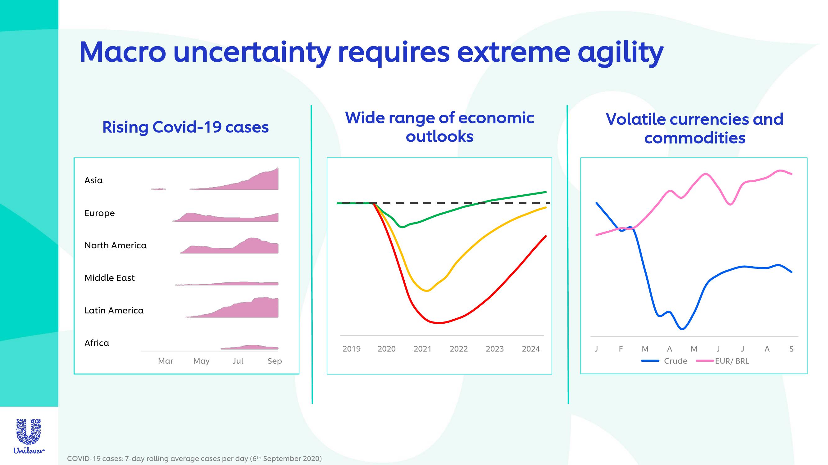 Unilever Investor Conference Presentation Deck slide image #5