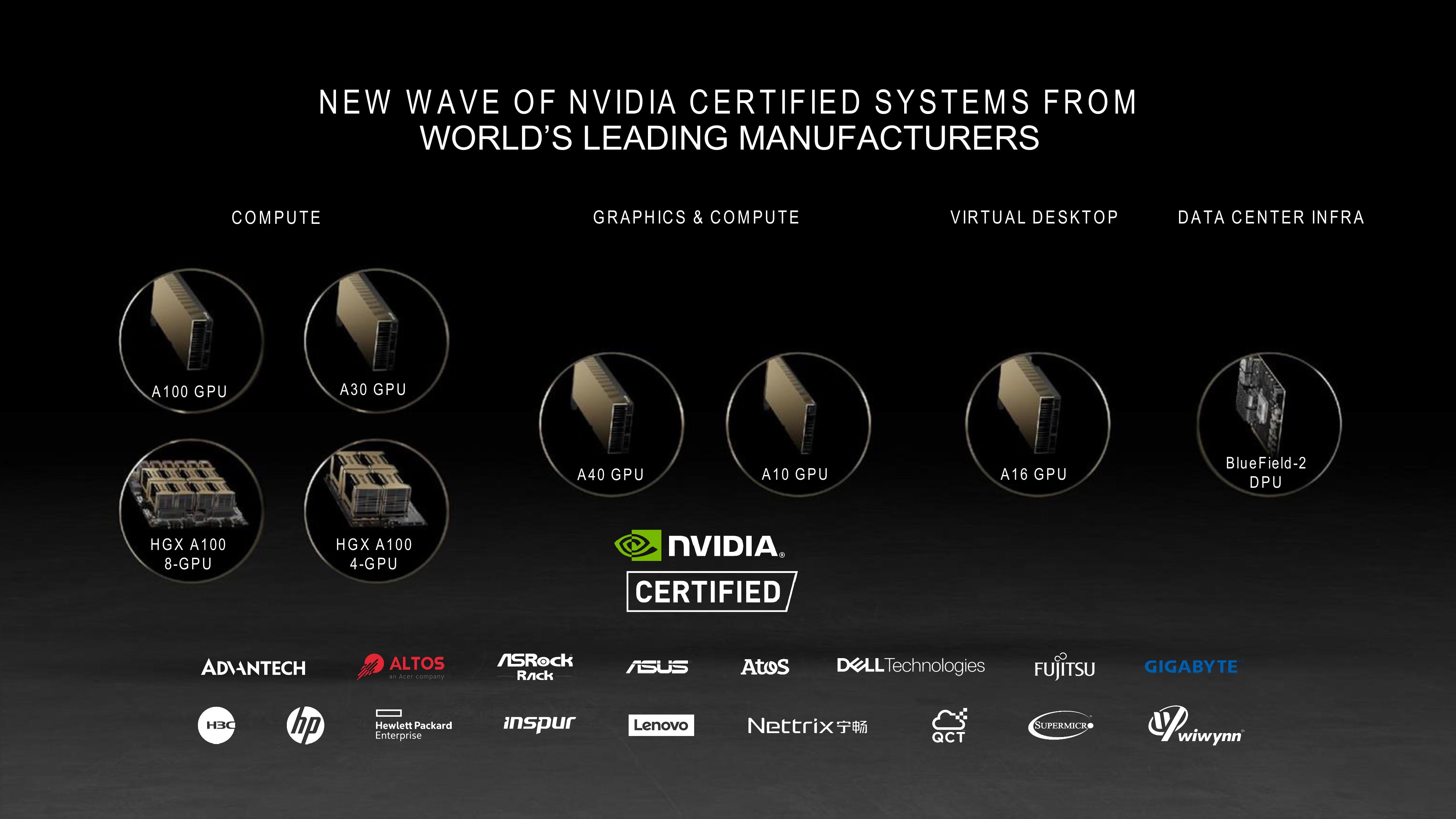 NVIDIA Investor Conference Presentation Deck slide image #6