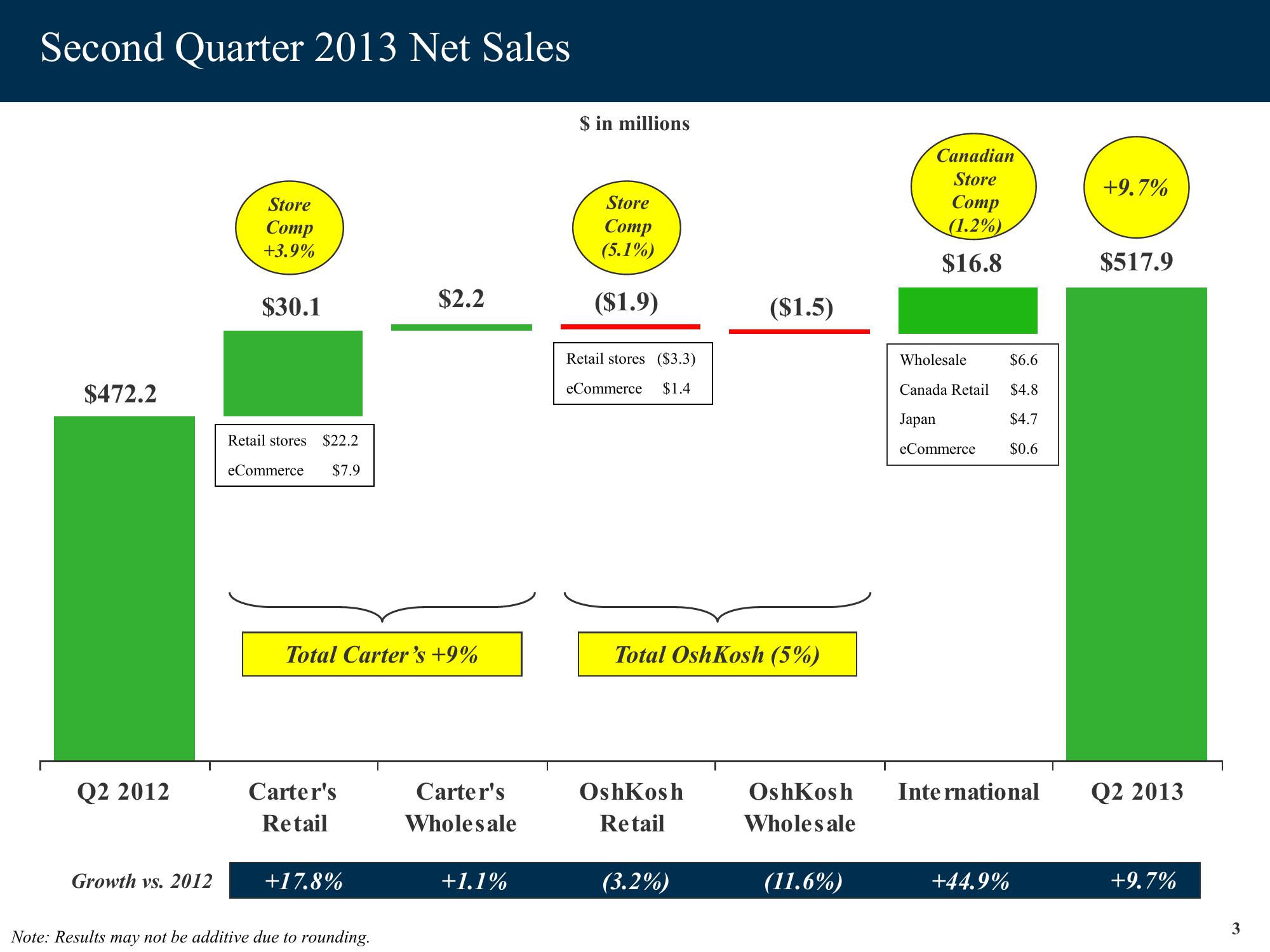 Sweetheart Brands Acquisition slide image #3