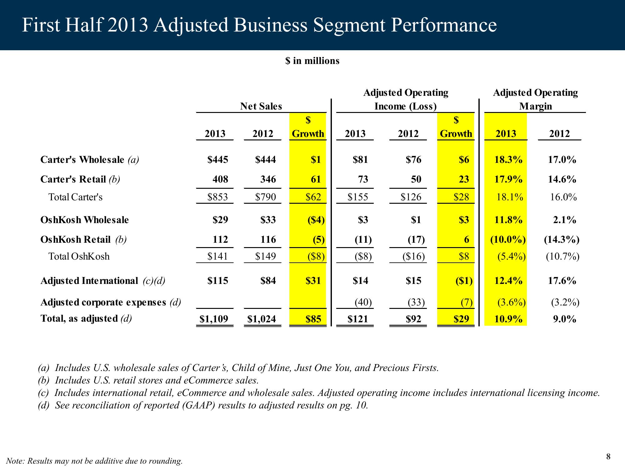 Sweetheart Brands Acquisition slide image #8