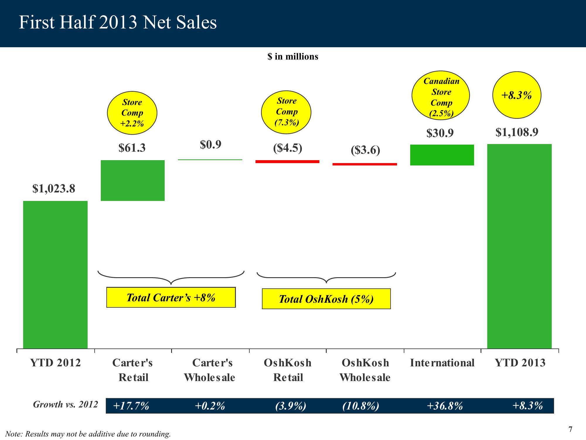 Sweetheart Brands Acquisition slide image #7