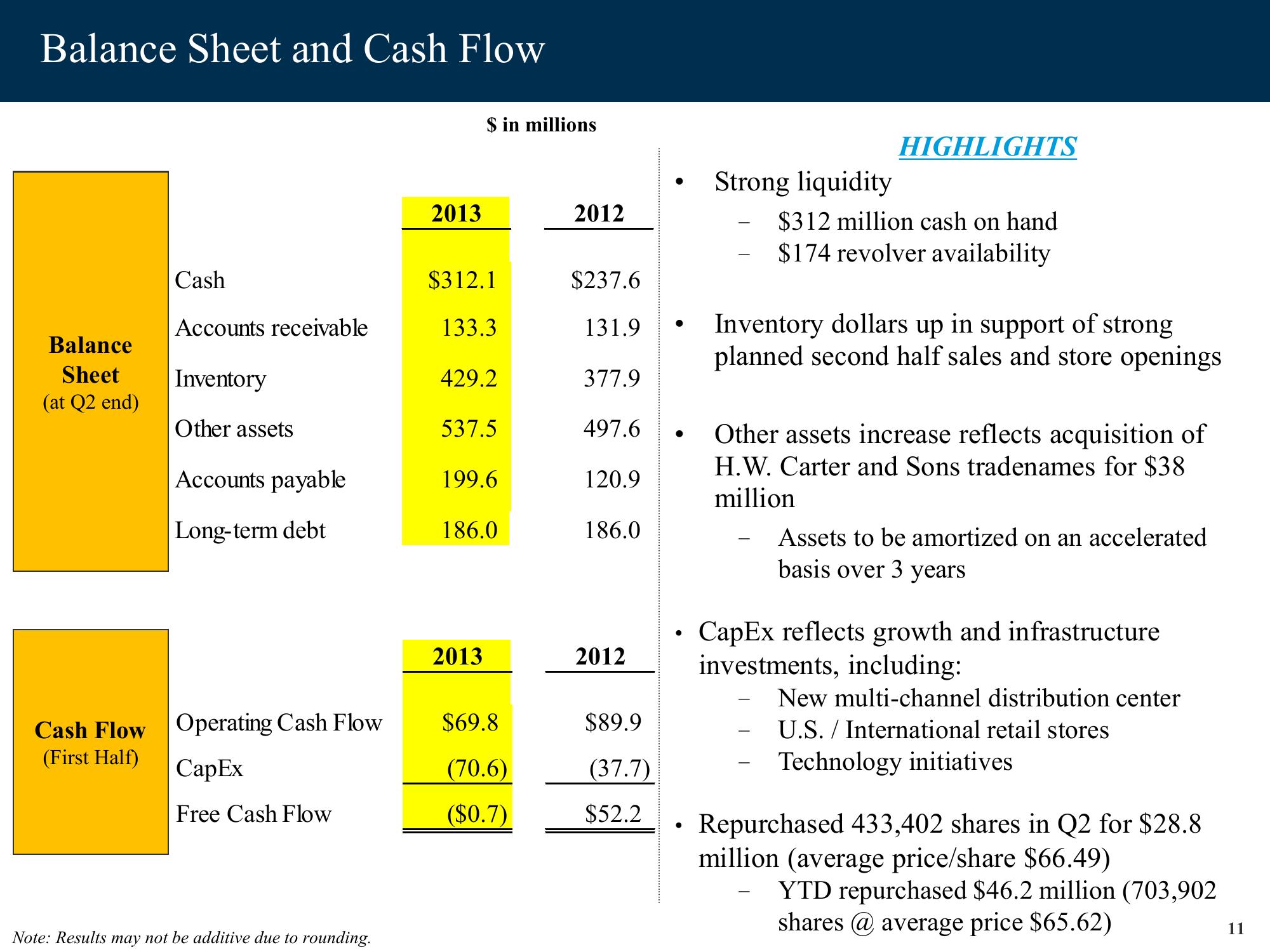 Sweetheart Brands Acquisition slide image #11