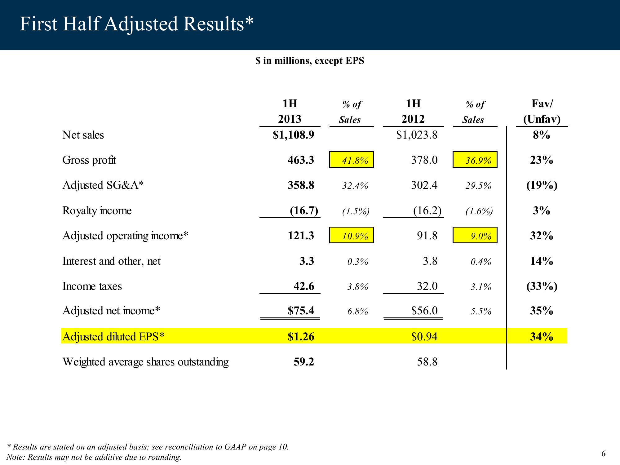 Sweetheart Brands Acquisition slide image #6