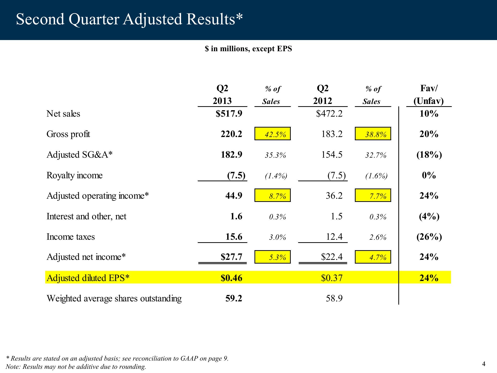 Sweetheart Brands Acquisition slide image #4