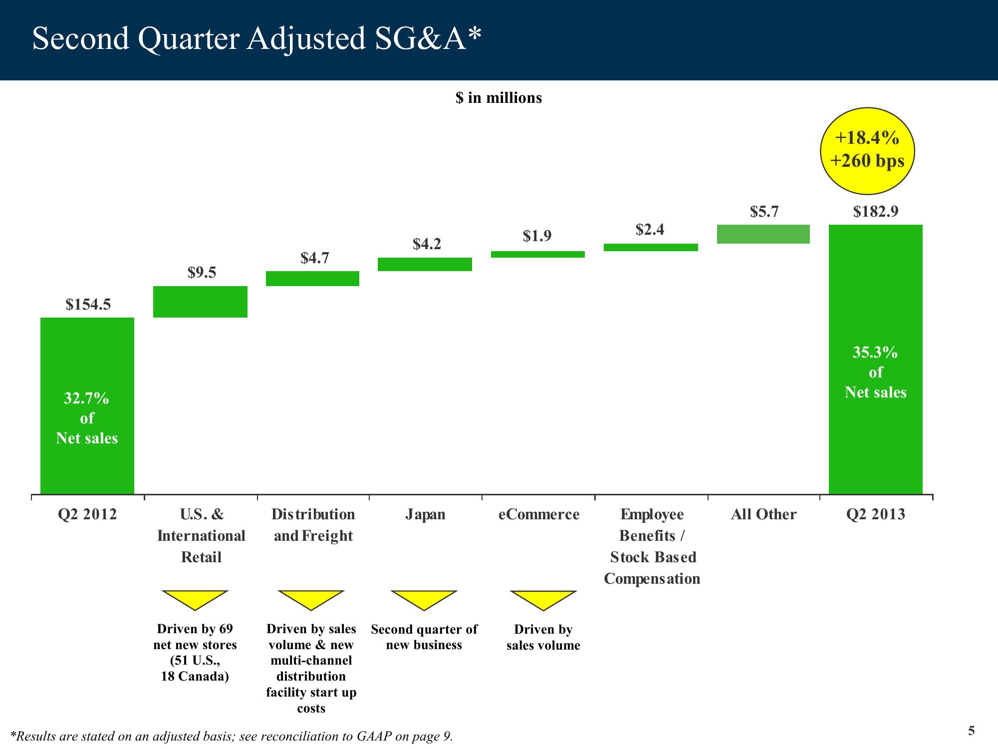 Sweetheart Brands Acquisition slide image #5