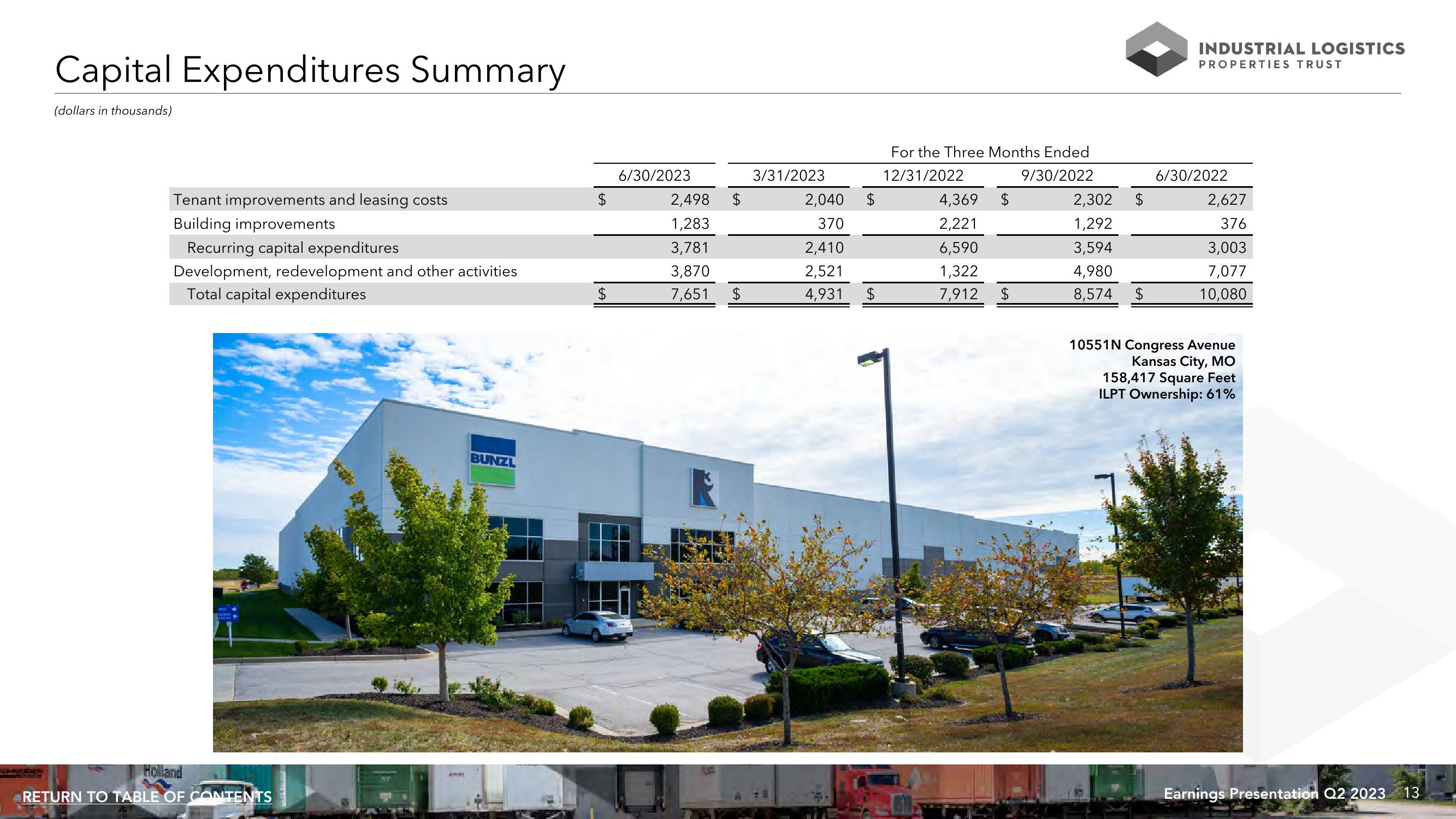 ILPT Q2 2023 Financial Results slide image #13