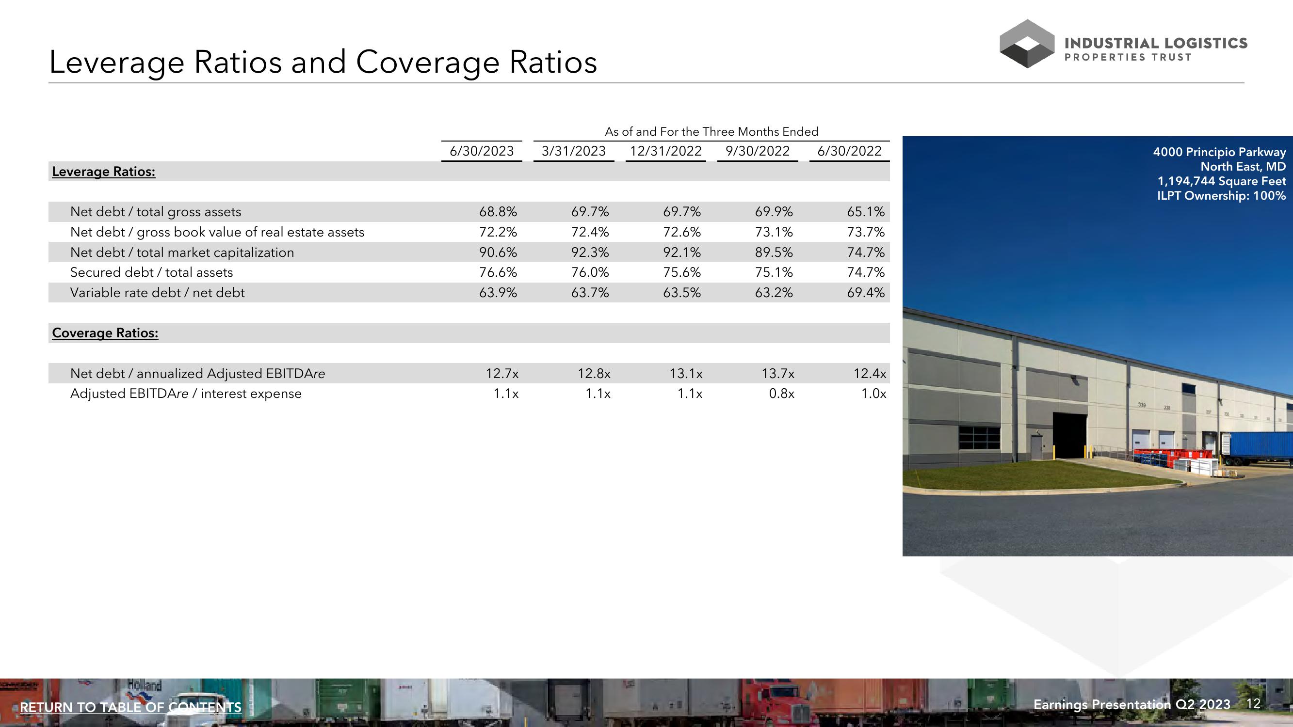 ILPT Q2 2023 Financial Results slide image