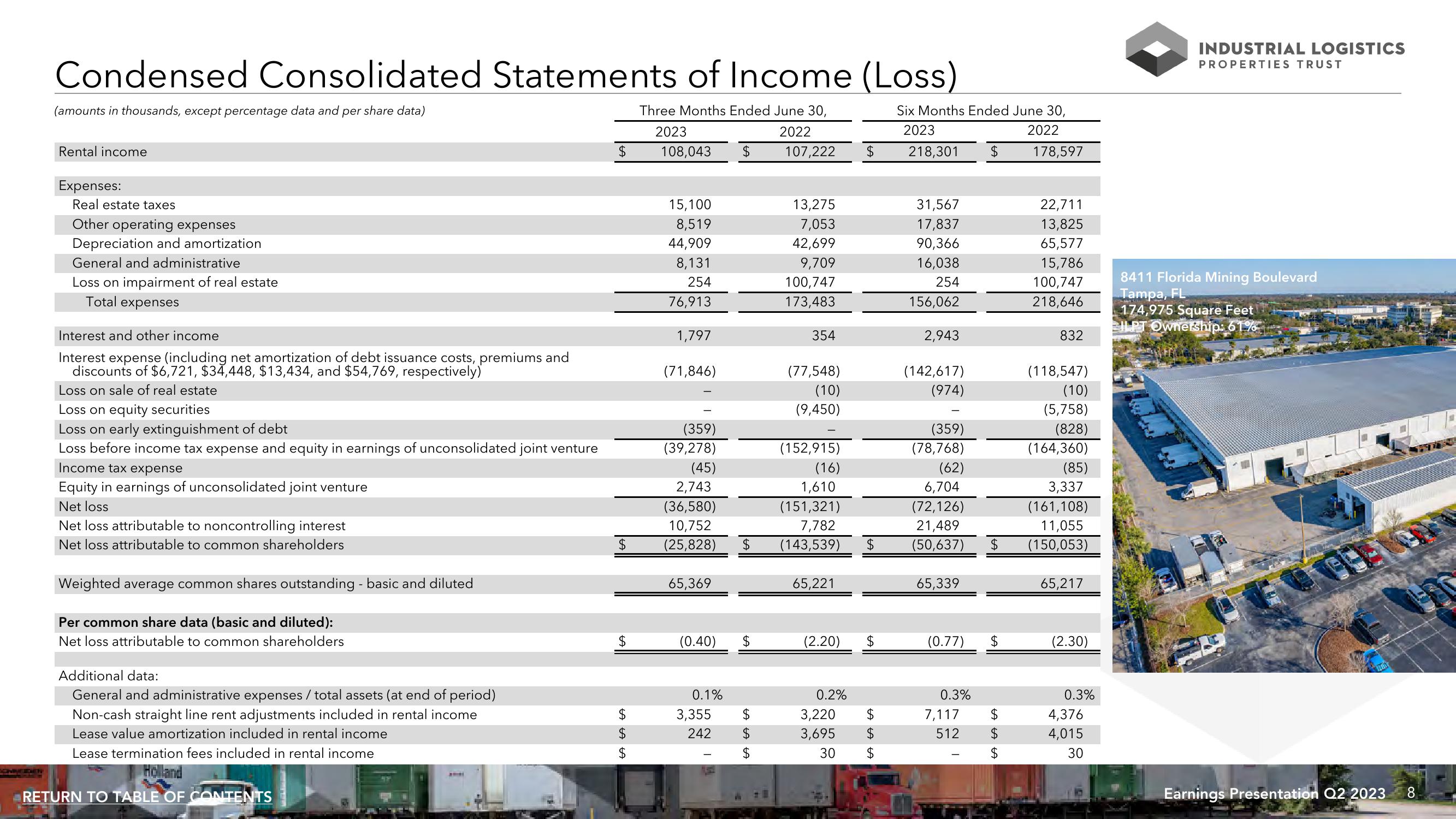 ILPT Q2 2023 Financial Results slide image #8