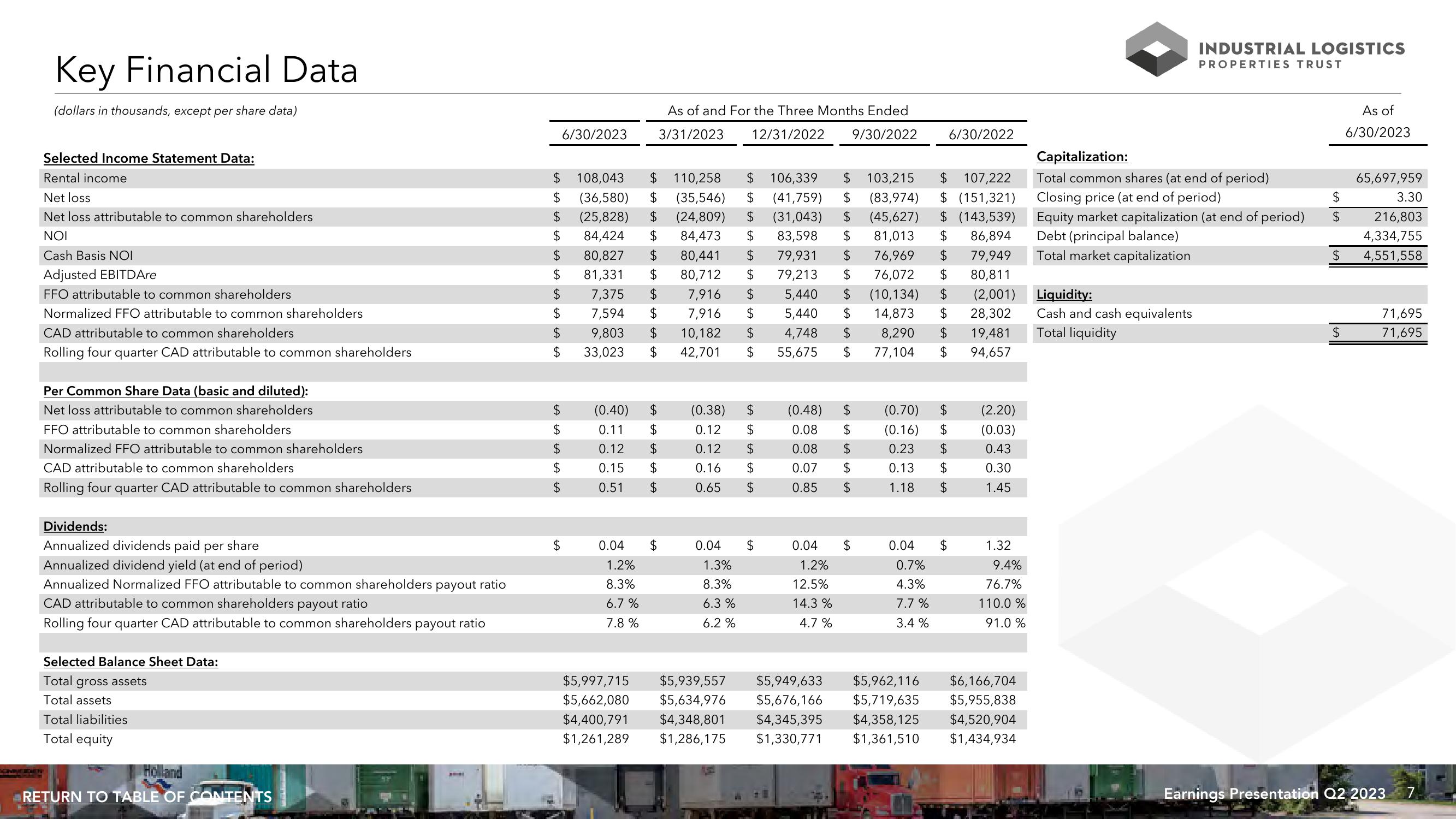 ILPT Q2 2023 Financial Results slide image #7