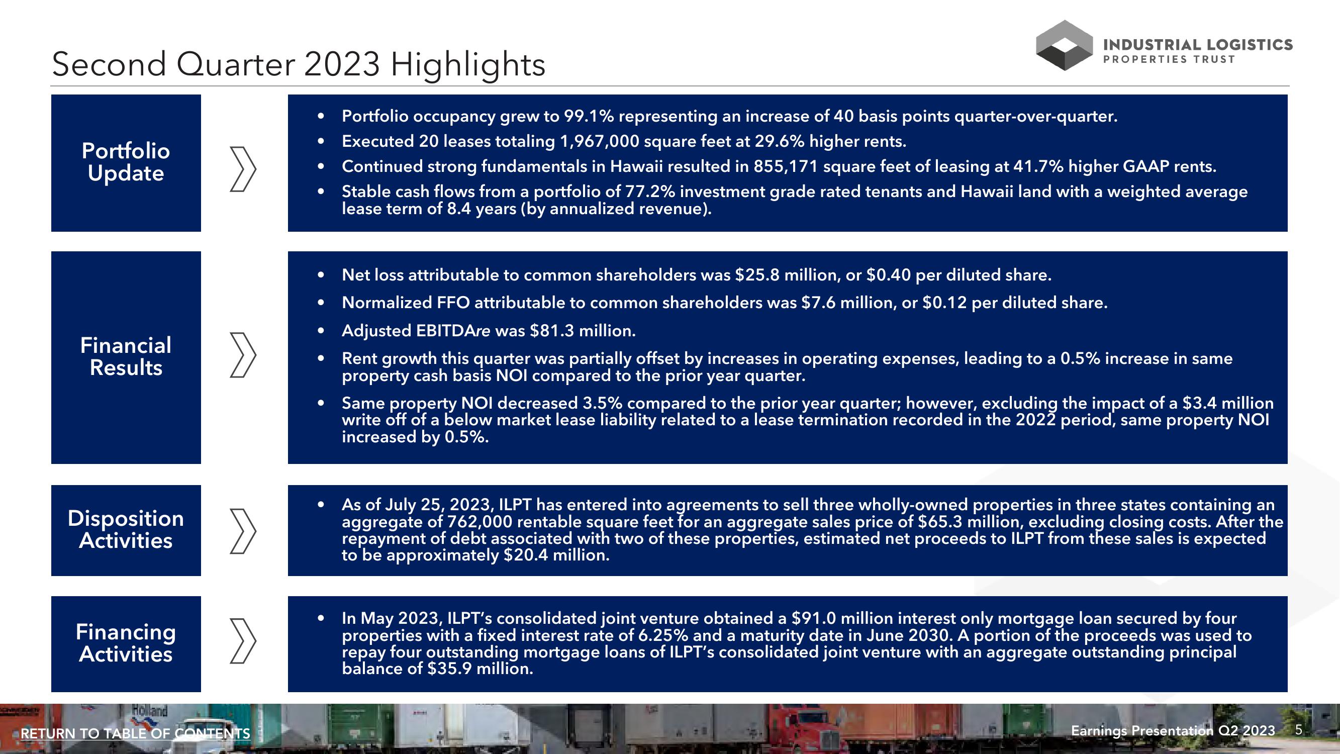 ILPT Q2 2023 Financial Results slide image #5