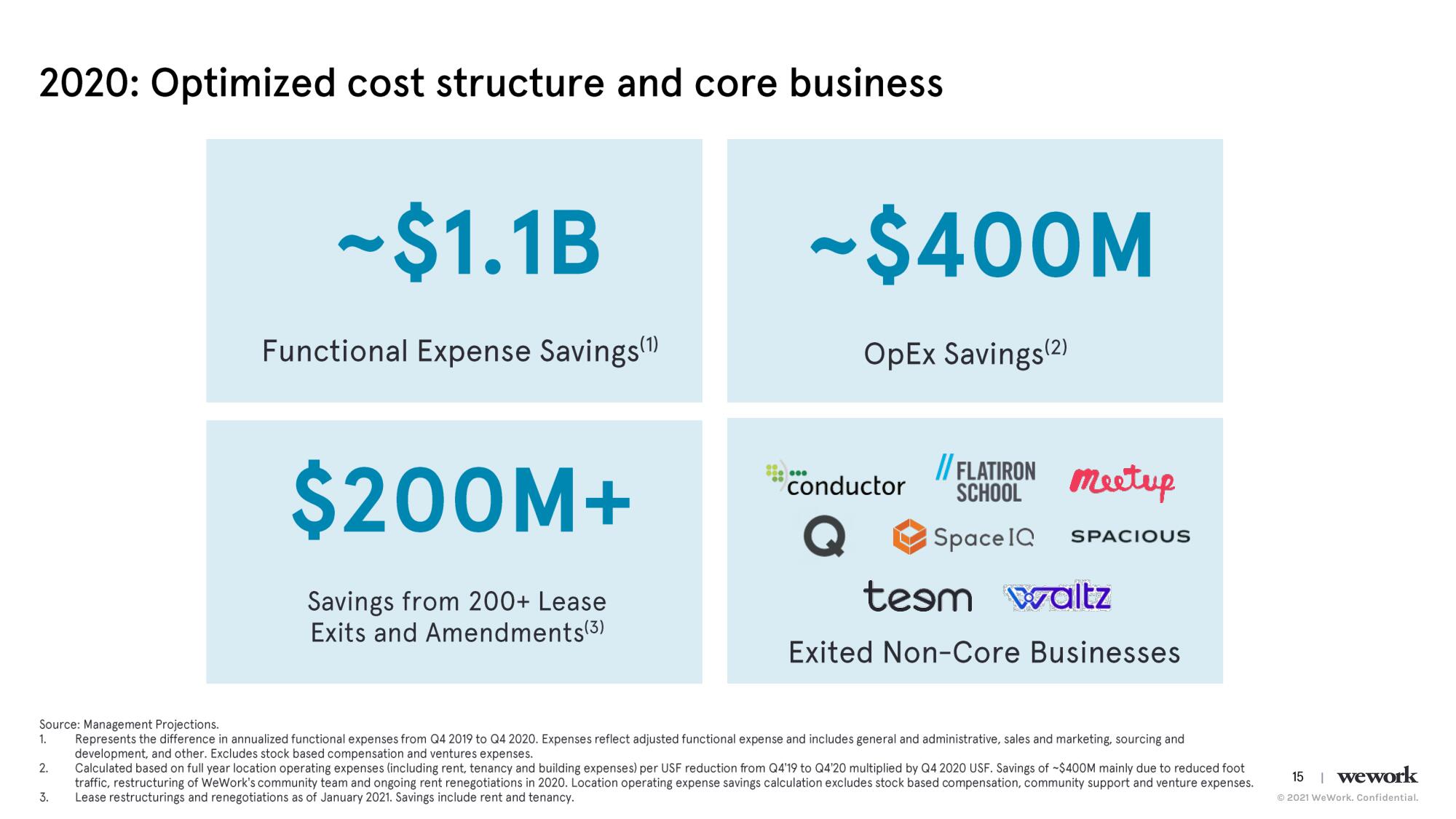 WeWork SPAC Presentation Deck slide image #16