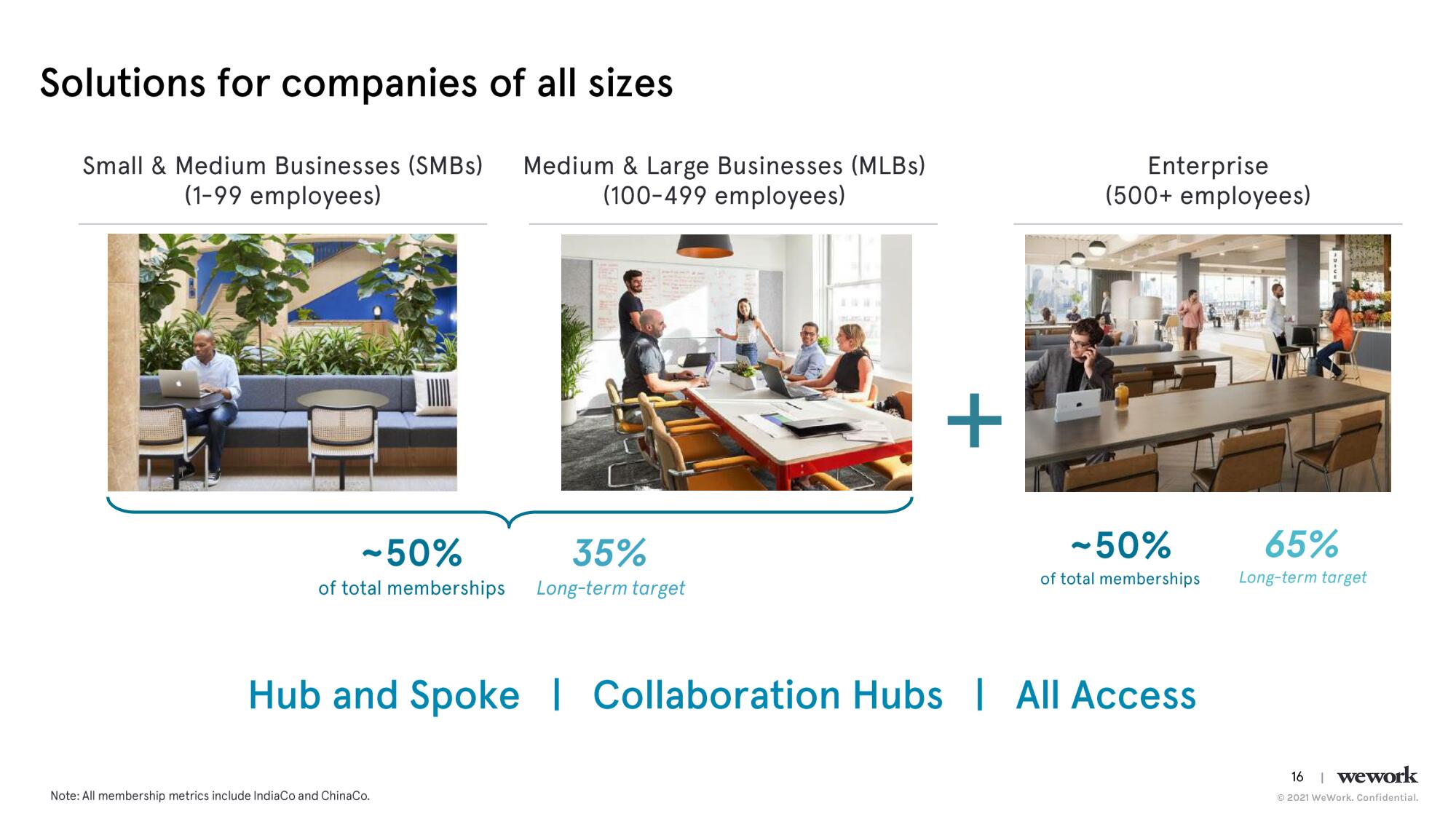 WeWork SPAC Presentation Deck slide image #17