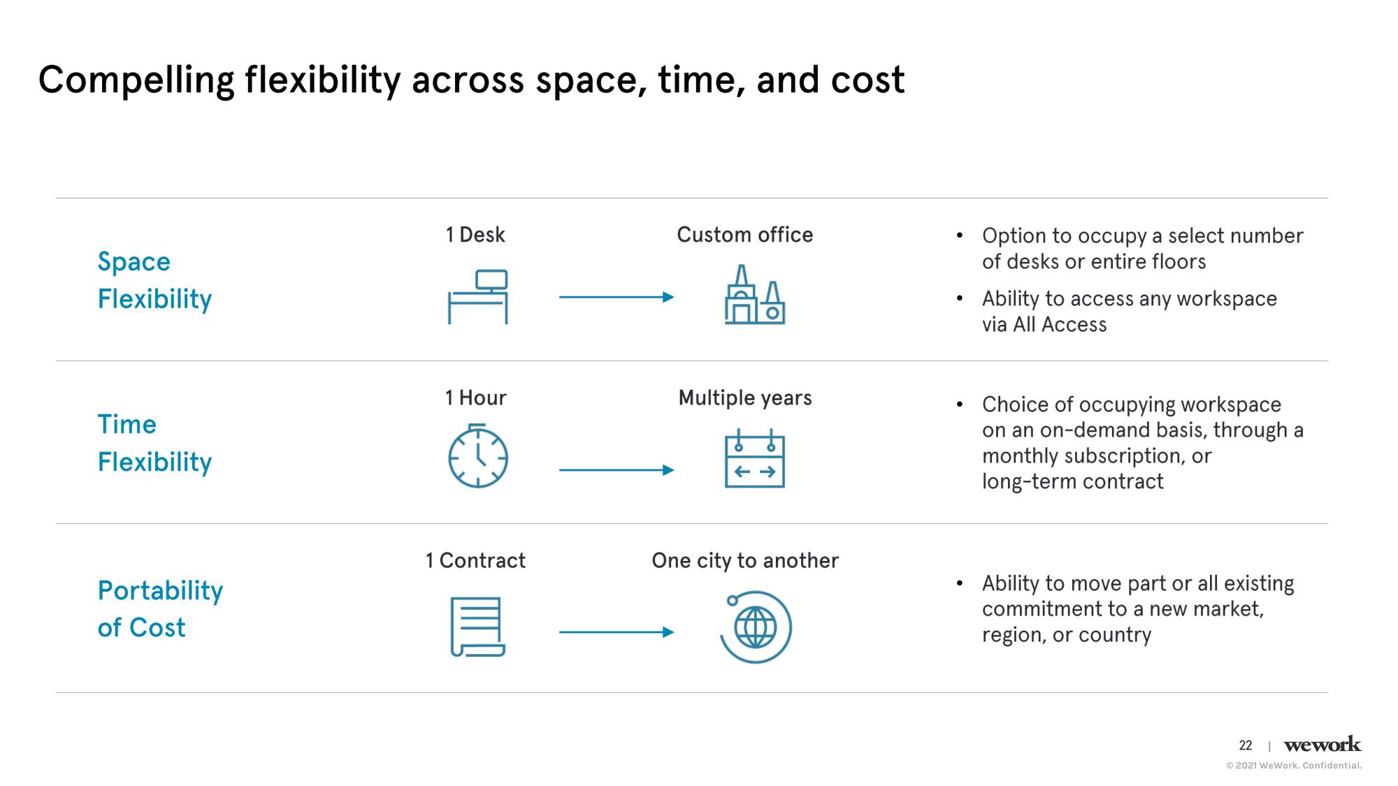 WeWork SPAC Presentation Deck slide image #23