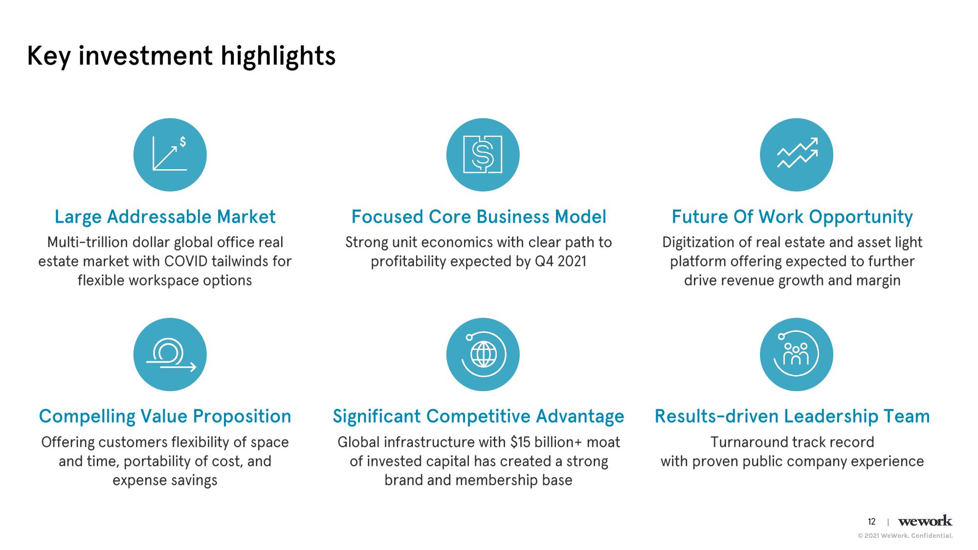 WeWork SPAC Presentation Deck slide image #13