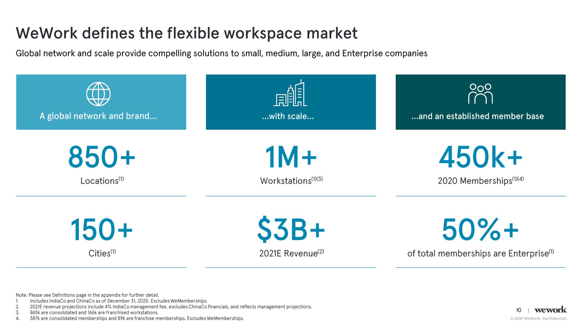 WeWork SPAC Presentation Deck slide image #11