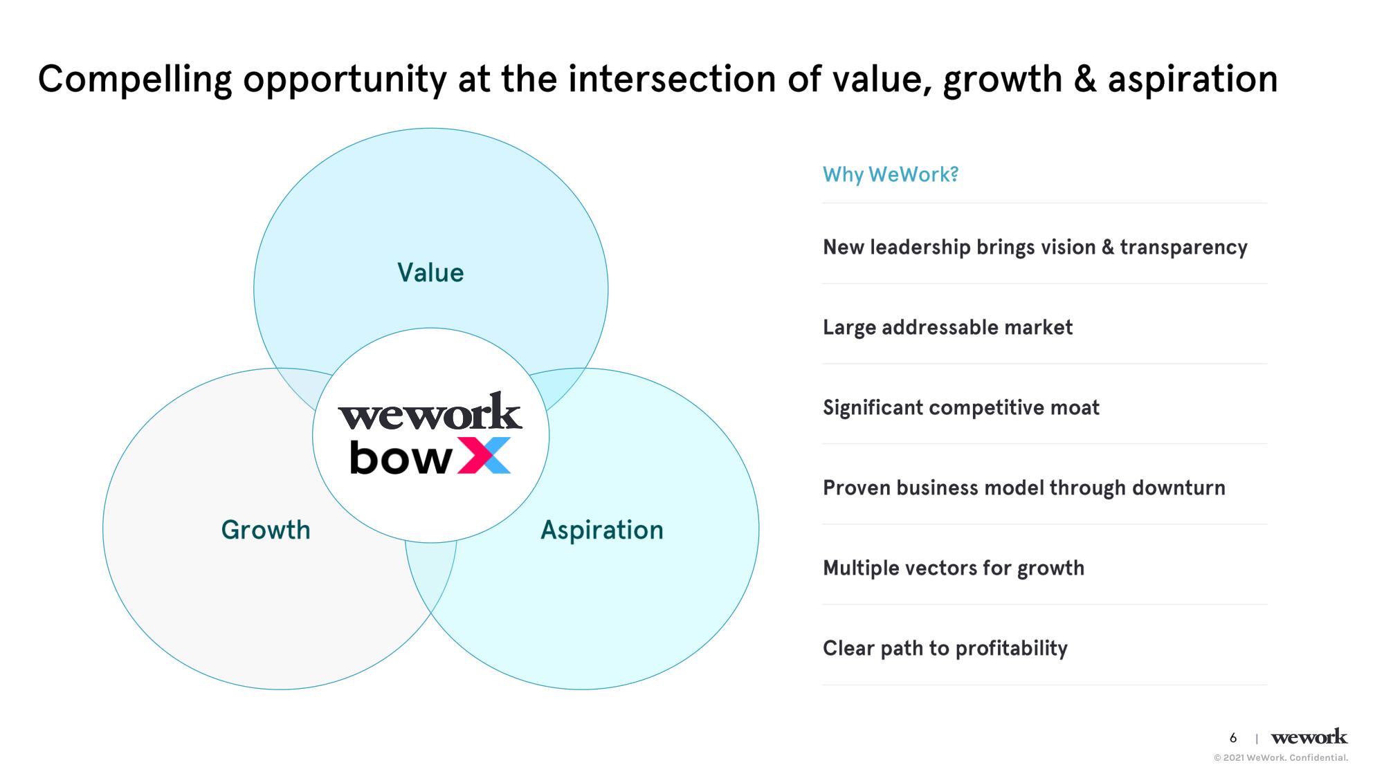 WeWork SPAC Presentation Deck slide image #7