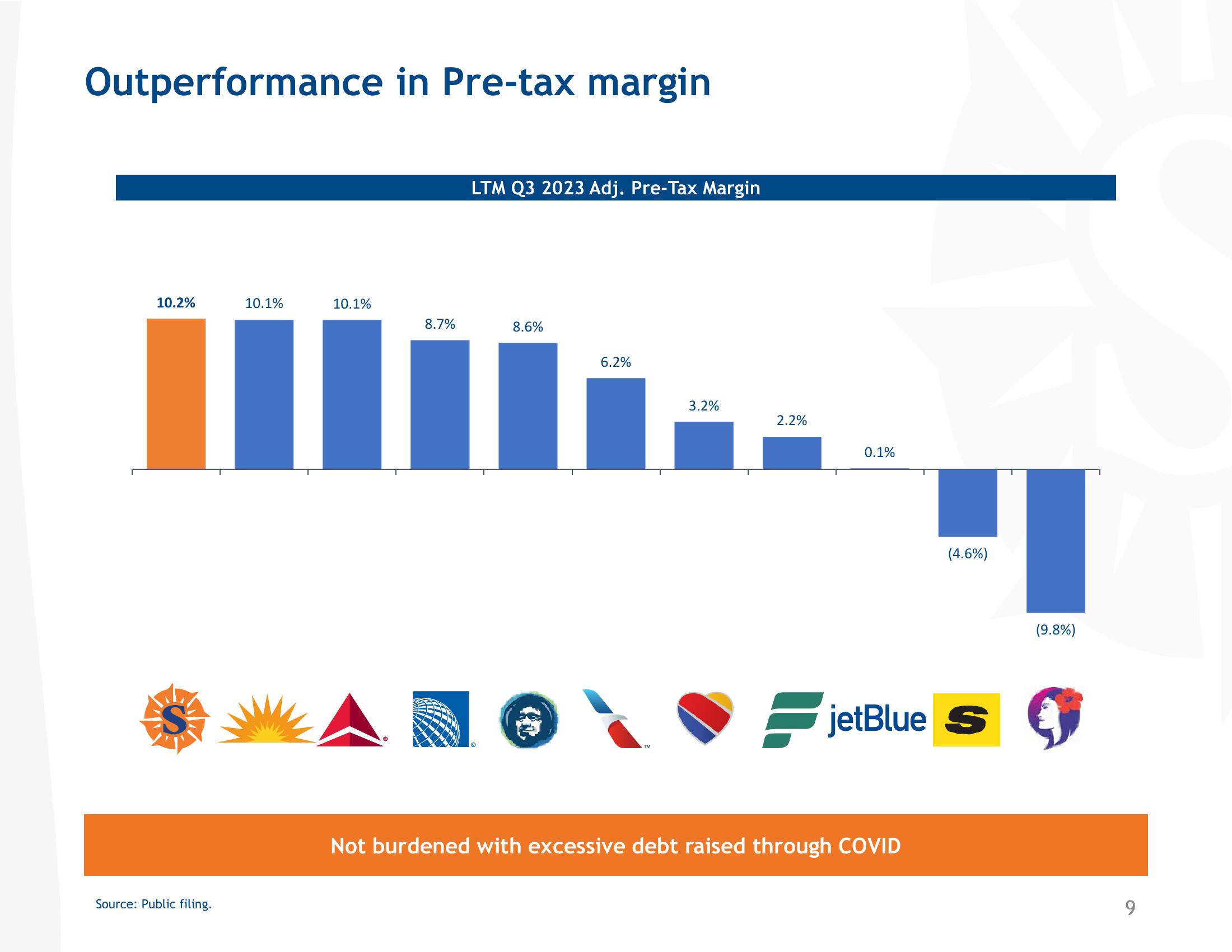 Pre-Tax Margin Outperformance slide image #9