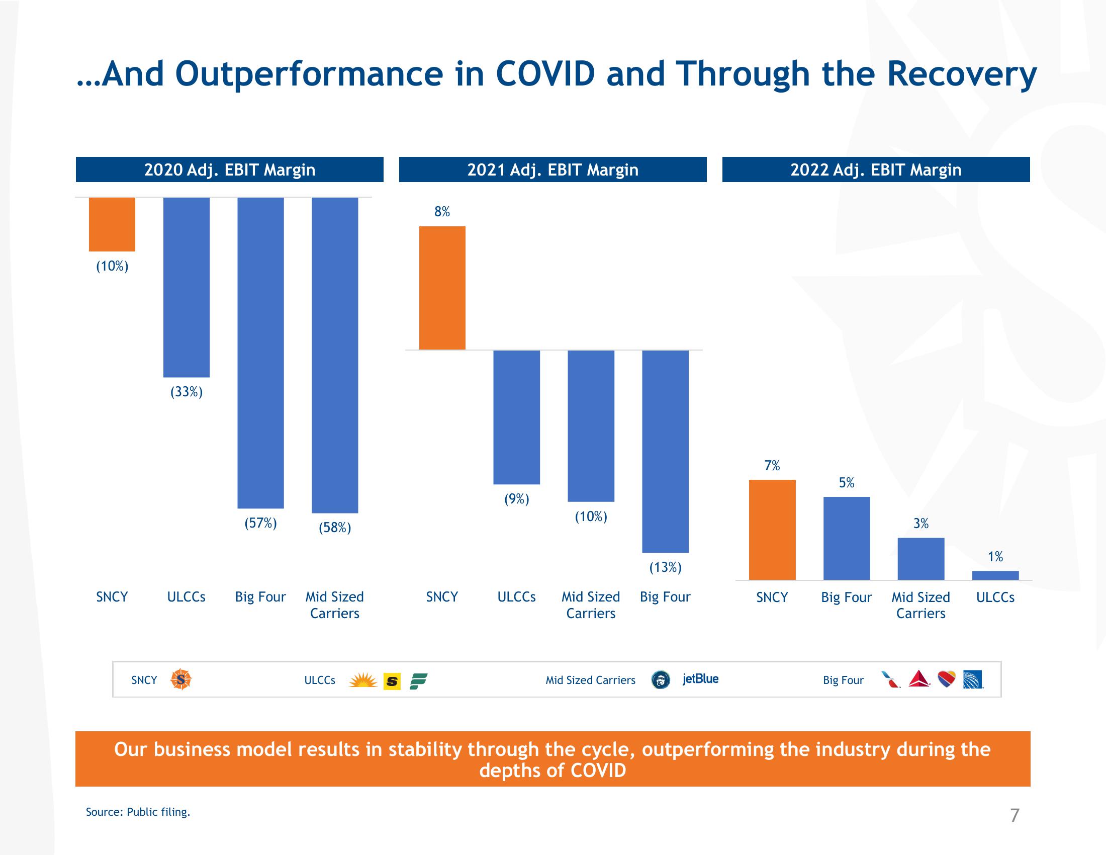 Pre-Tax Margin Outperformance slide image #7