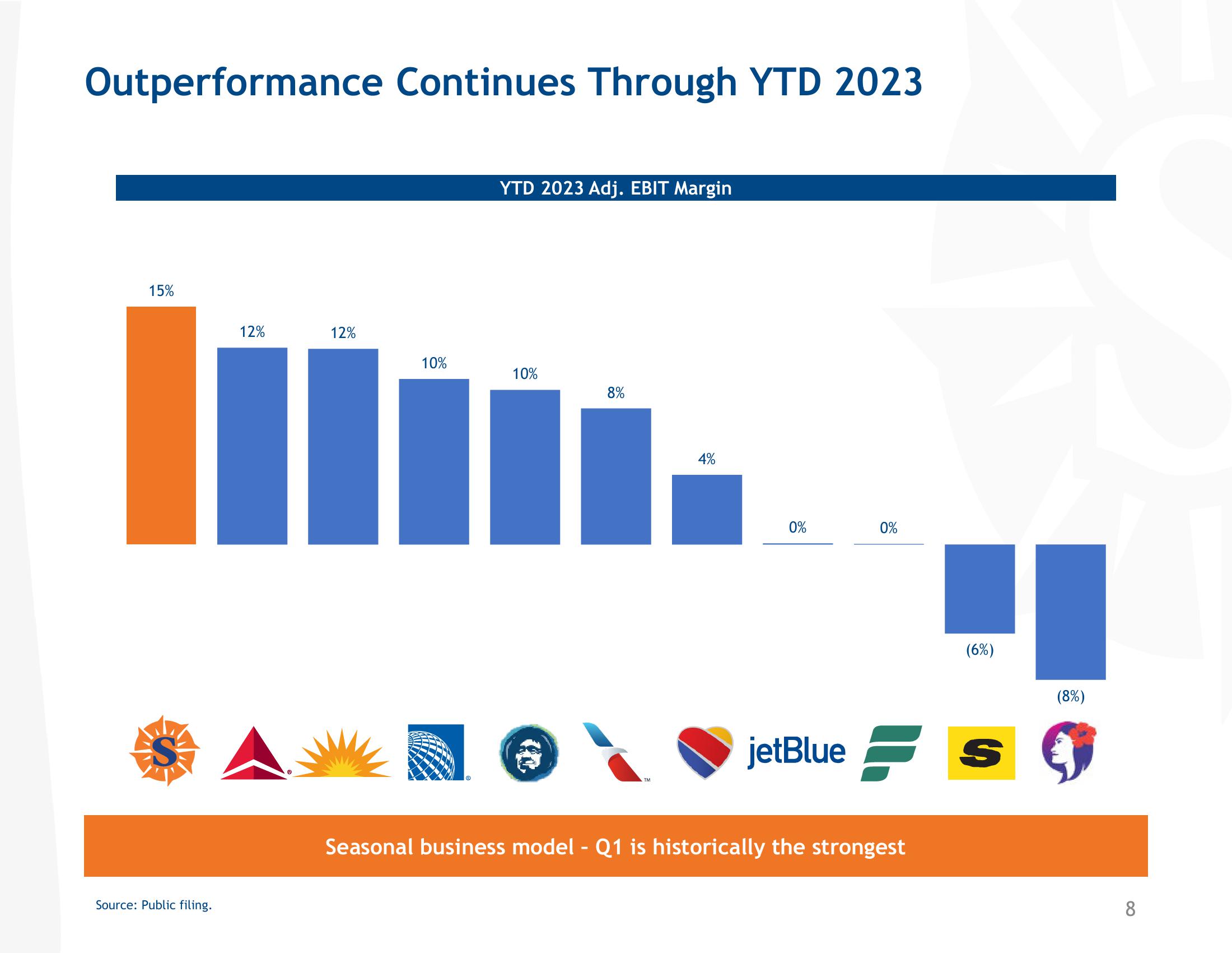 Pre-Tax Margin Outperformance slide image #8