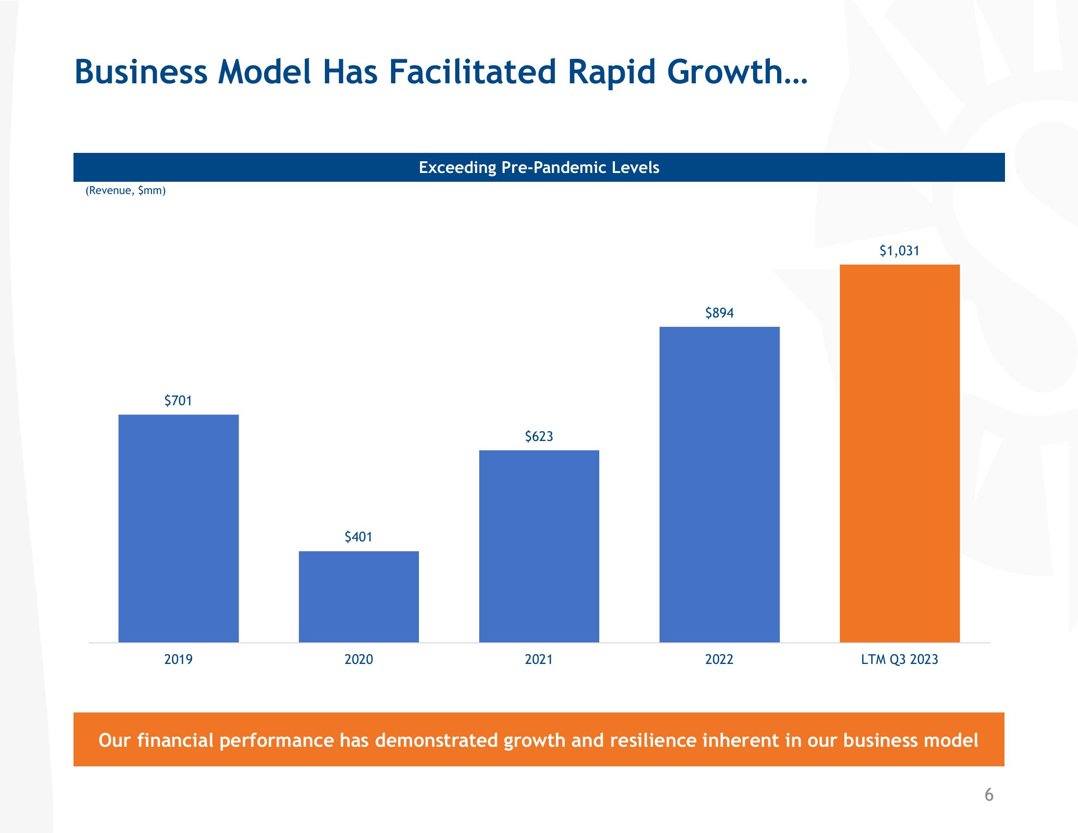 Pre-Tax Margin Outperformance slide image #6