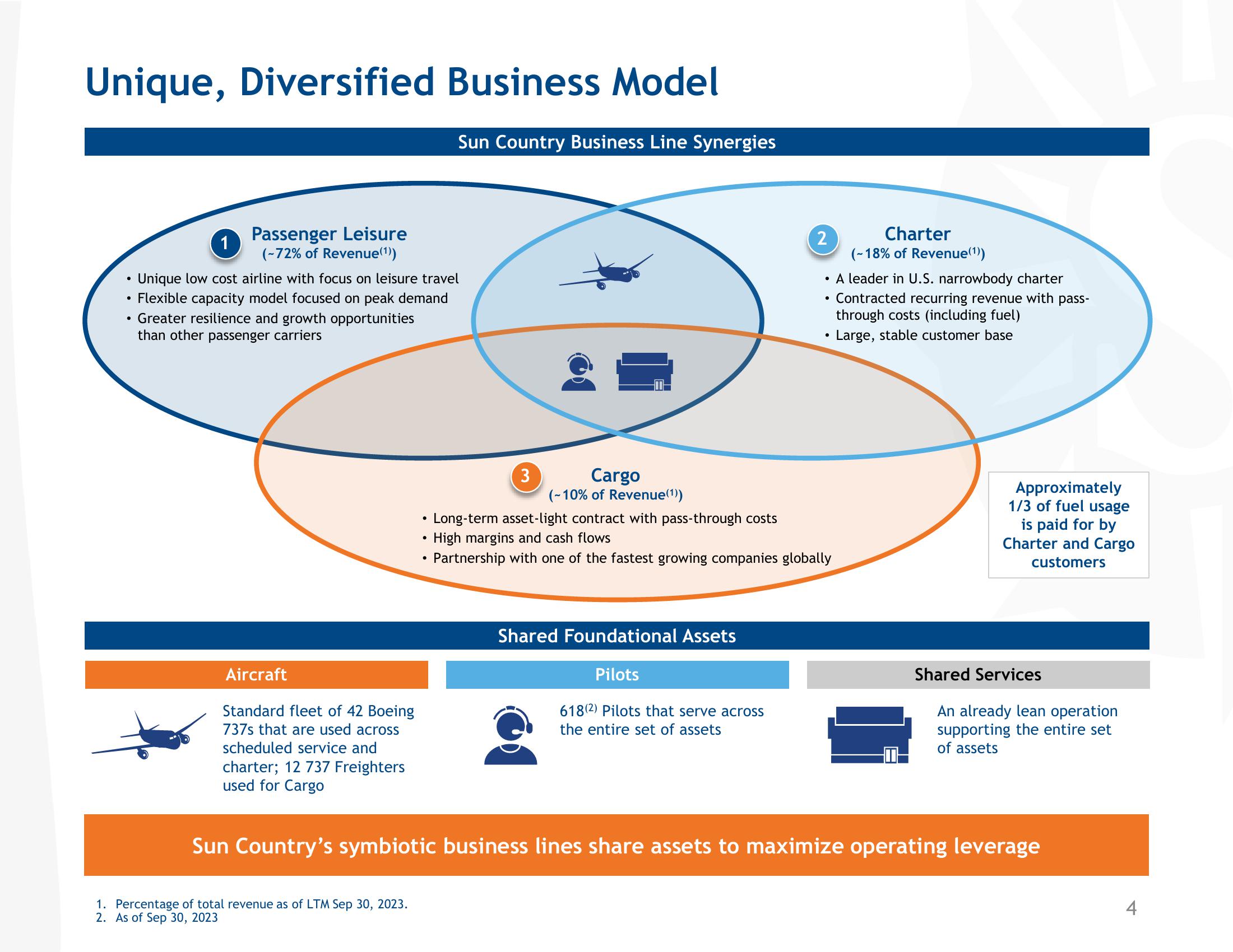 Pre-Tax Margin Outperformance slide image #4