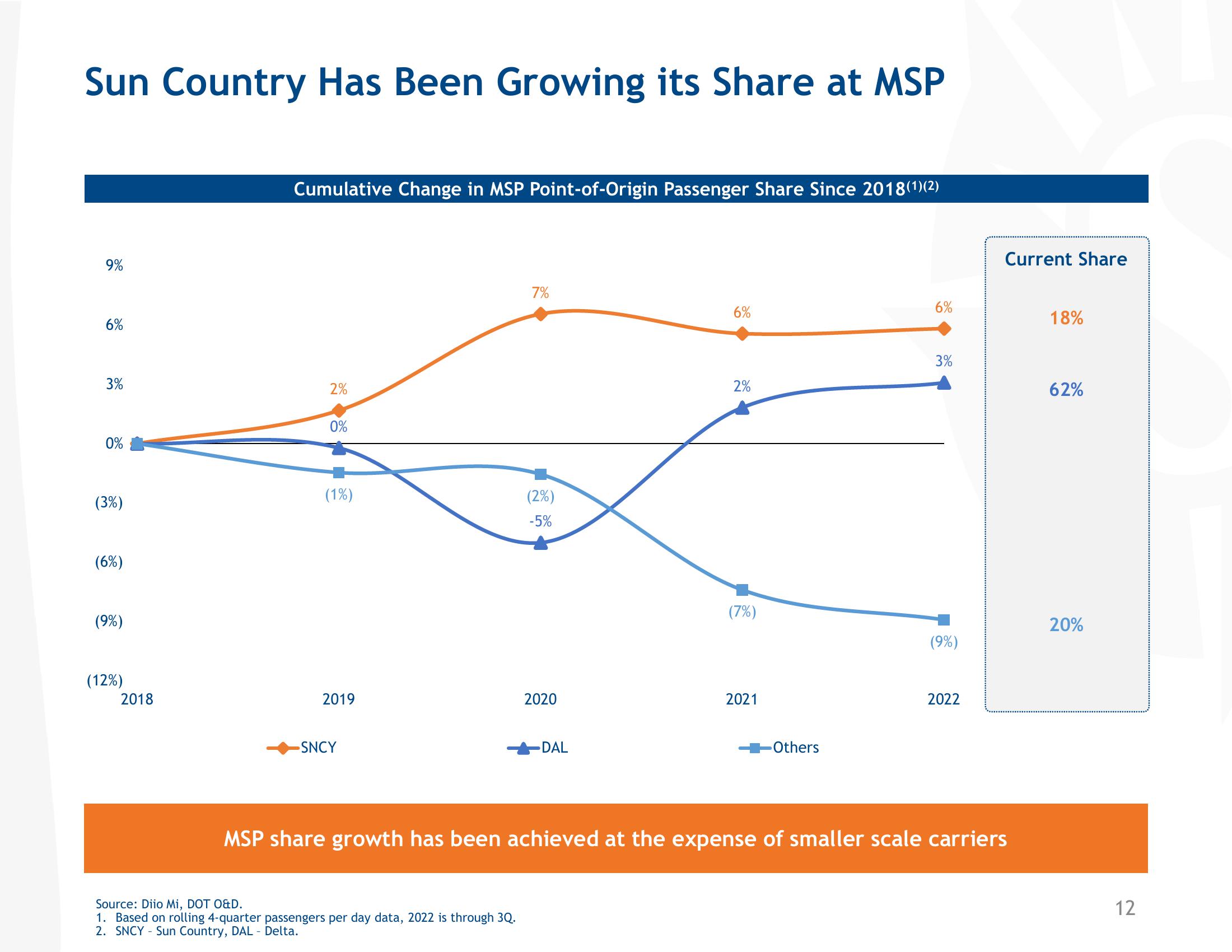 Pre-Tax Margin Outperformance slide image #12