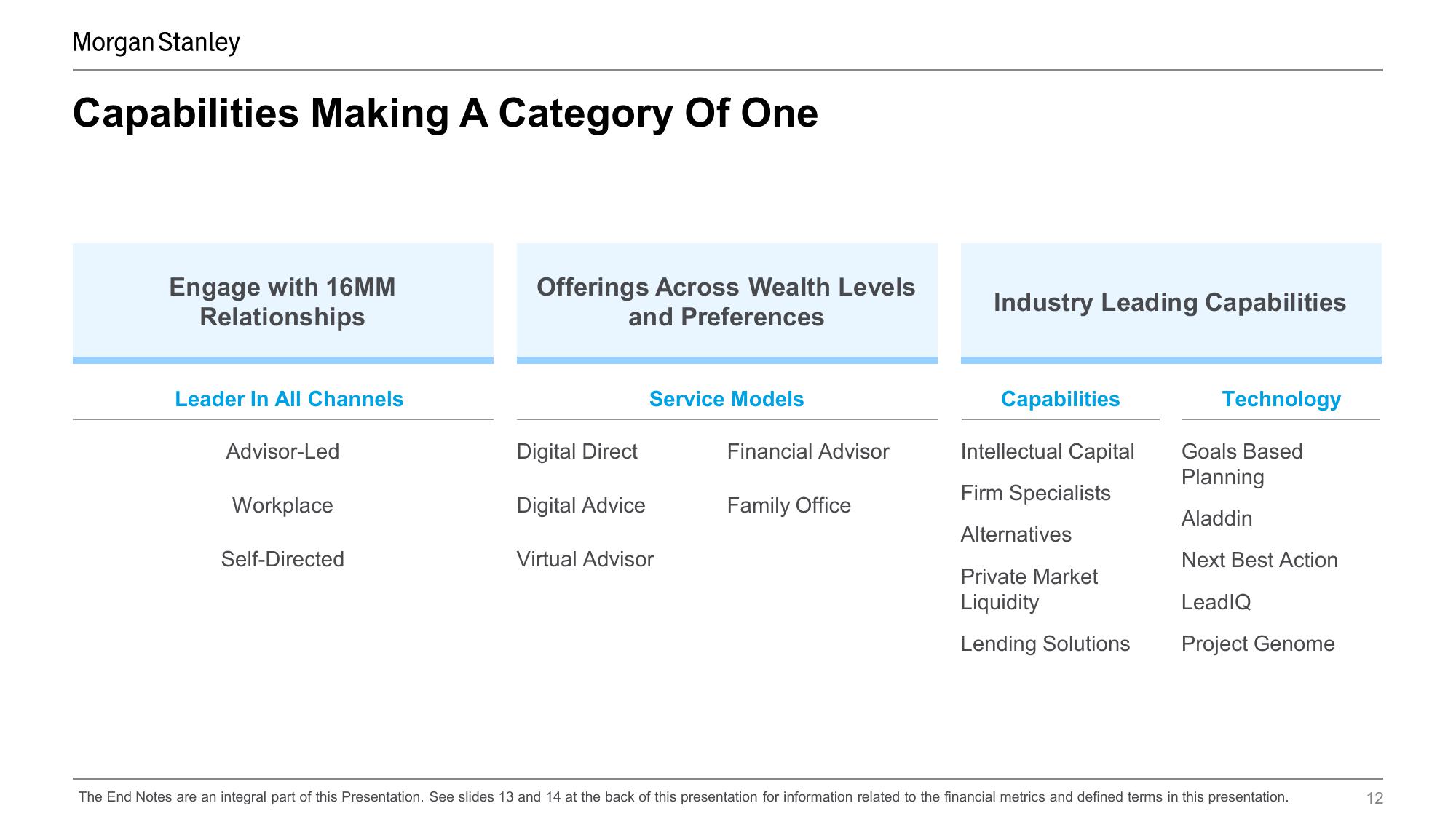 Morgan Stanley Investor Conference Presentation Deck slide image #12