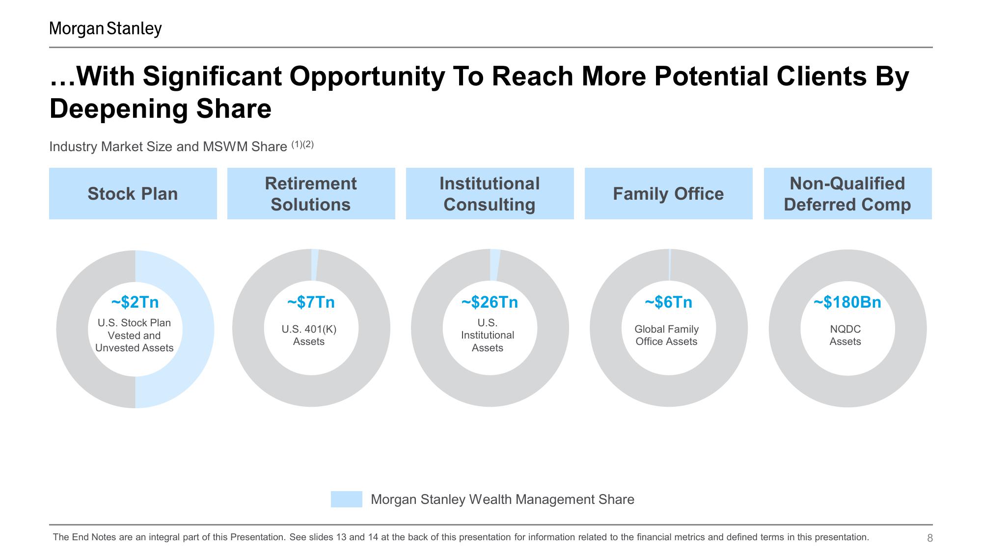 Morgan Stanley Investor Conference Presentation Deck slide image #8