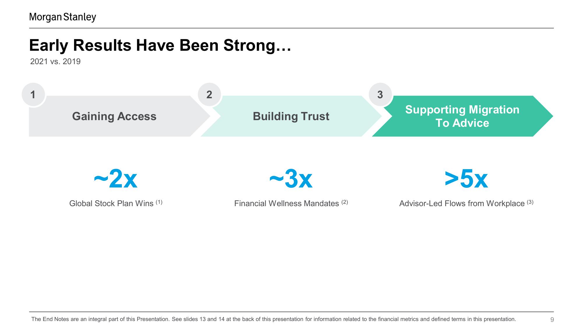 Morgan Stanley Investor Conference Presentation Deck slide image #9