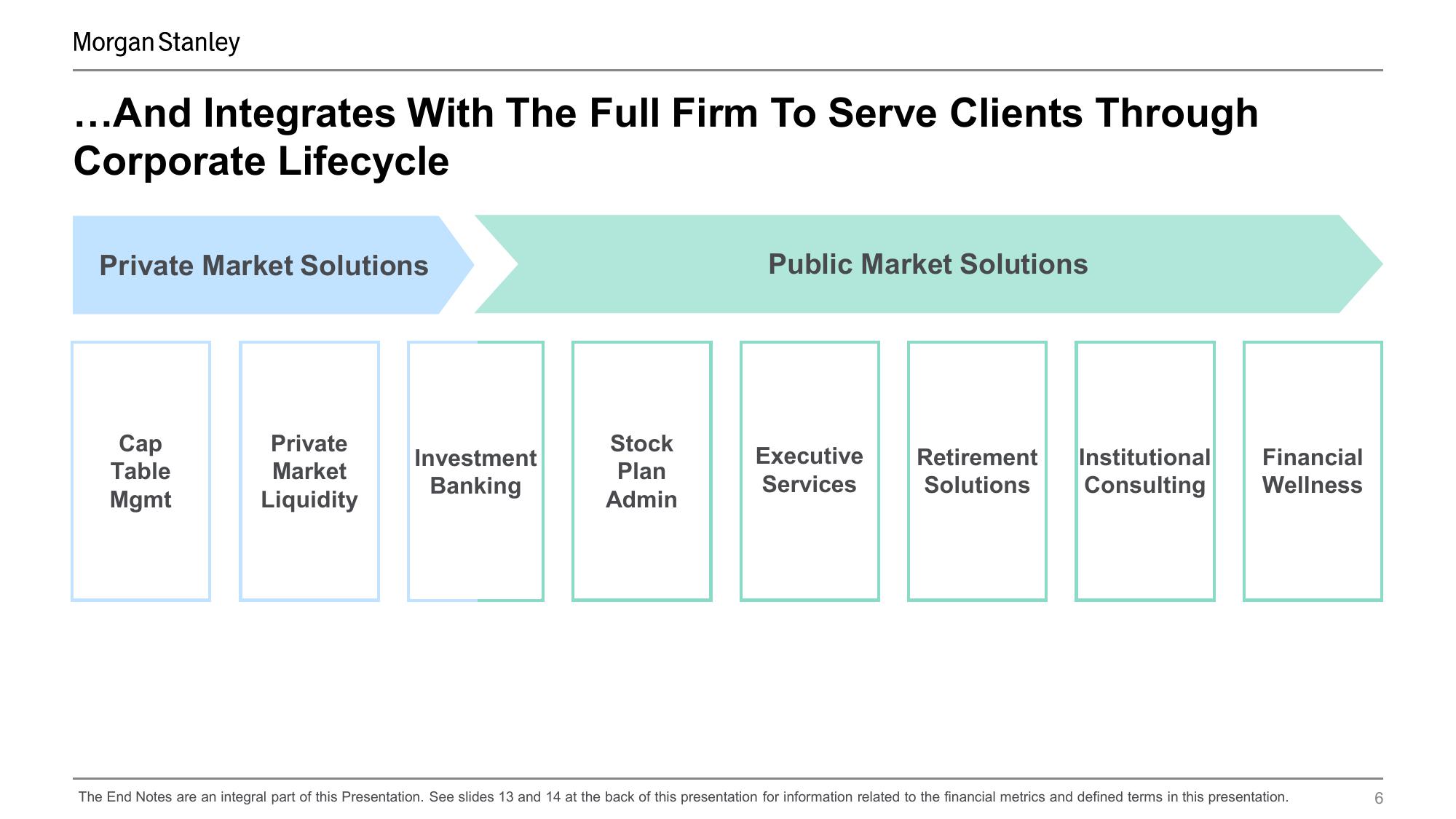 Morgan Stanley Investor Conference Presentation Deck slide image #6