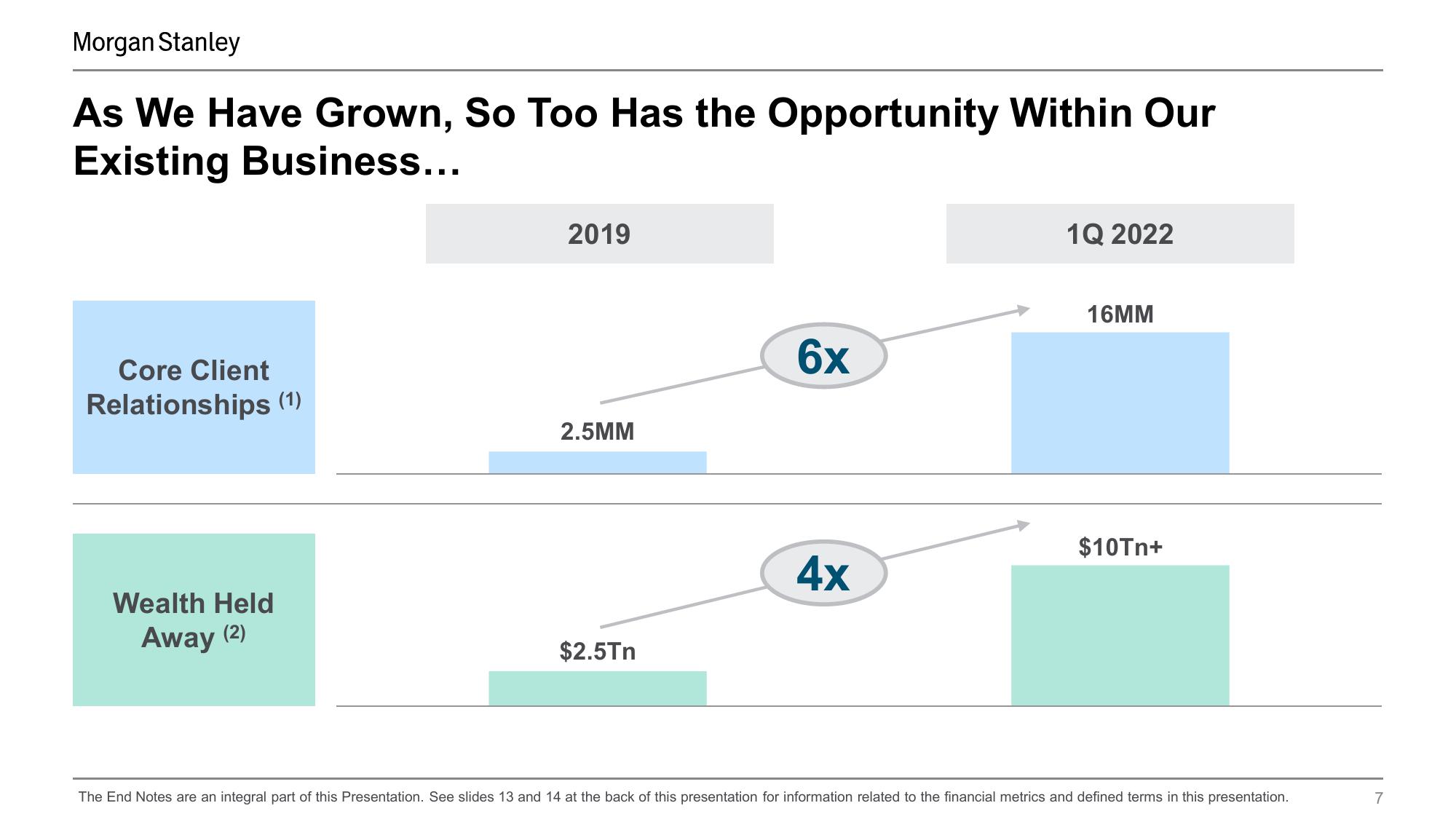 Morgan Stanley Investor Conference Presentation Deck slide image #7