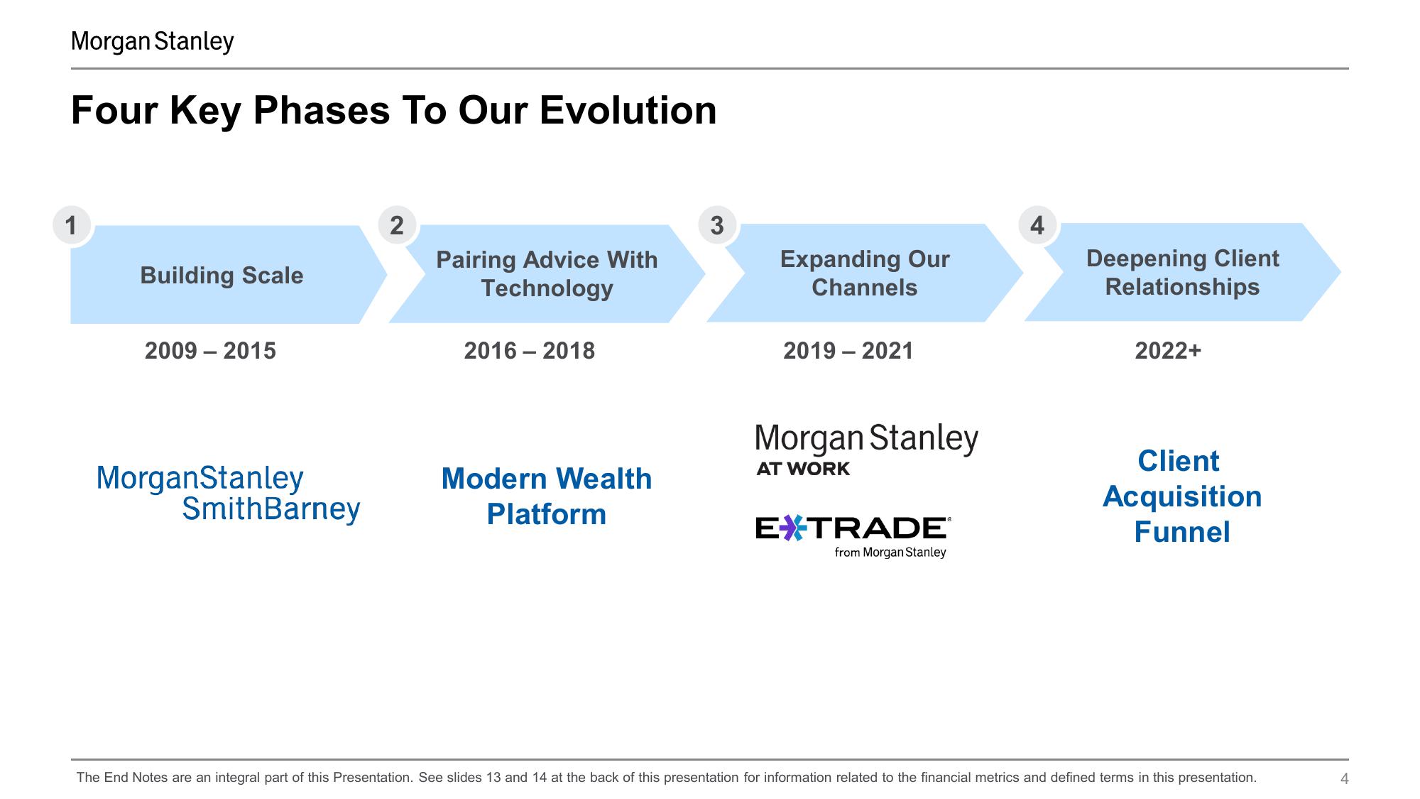 Morgan Stanley Investor Conference Presentation Deck slide image #4