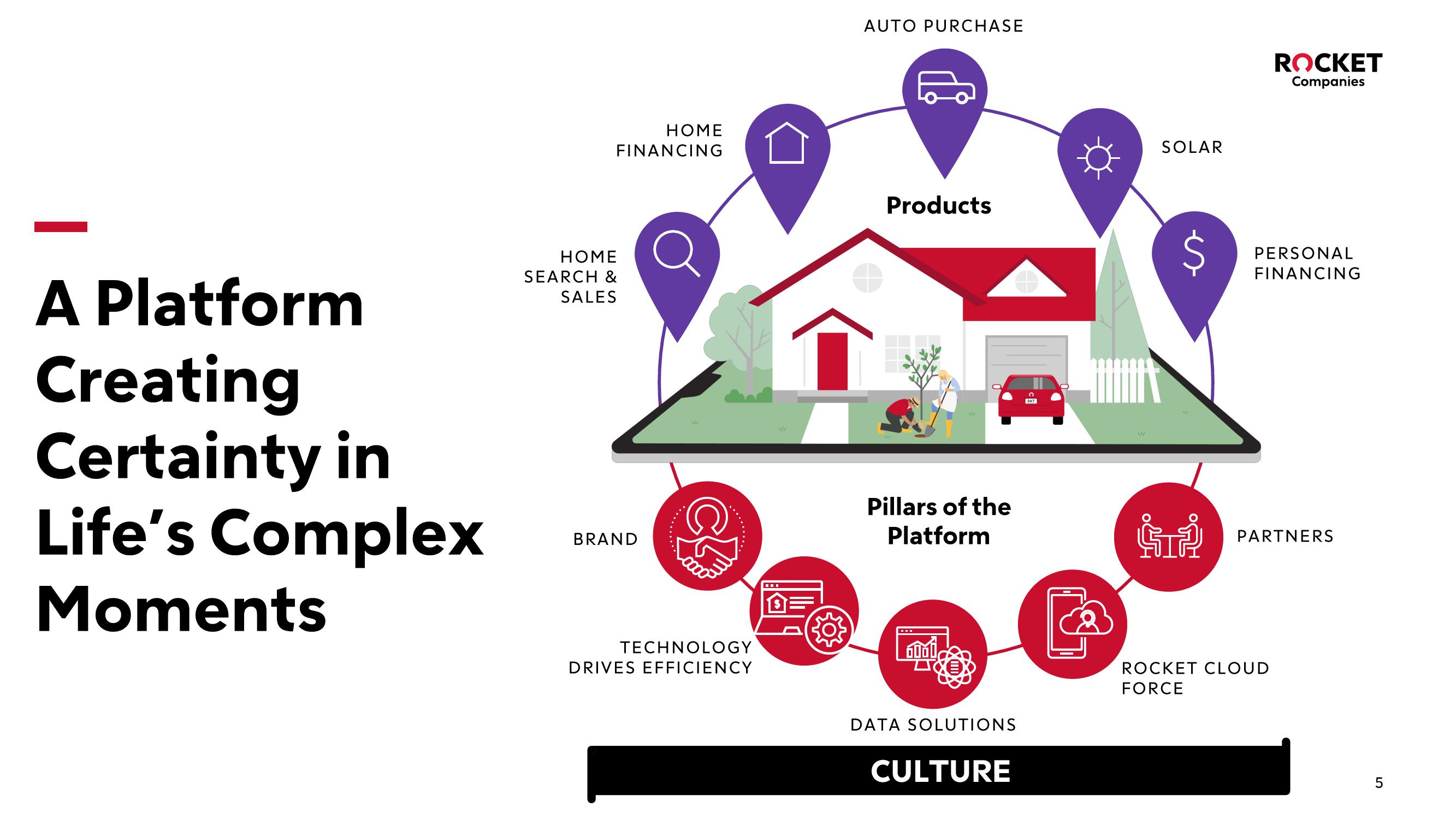 Rocket Companies Investor Presentation Deck slide image #5