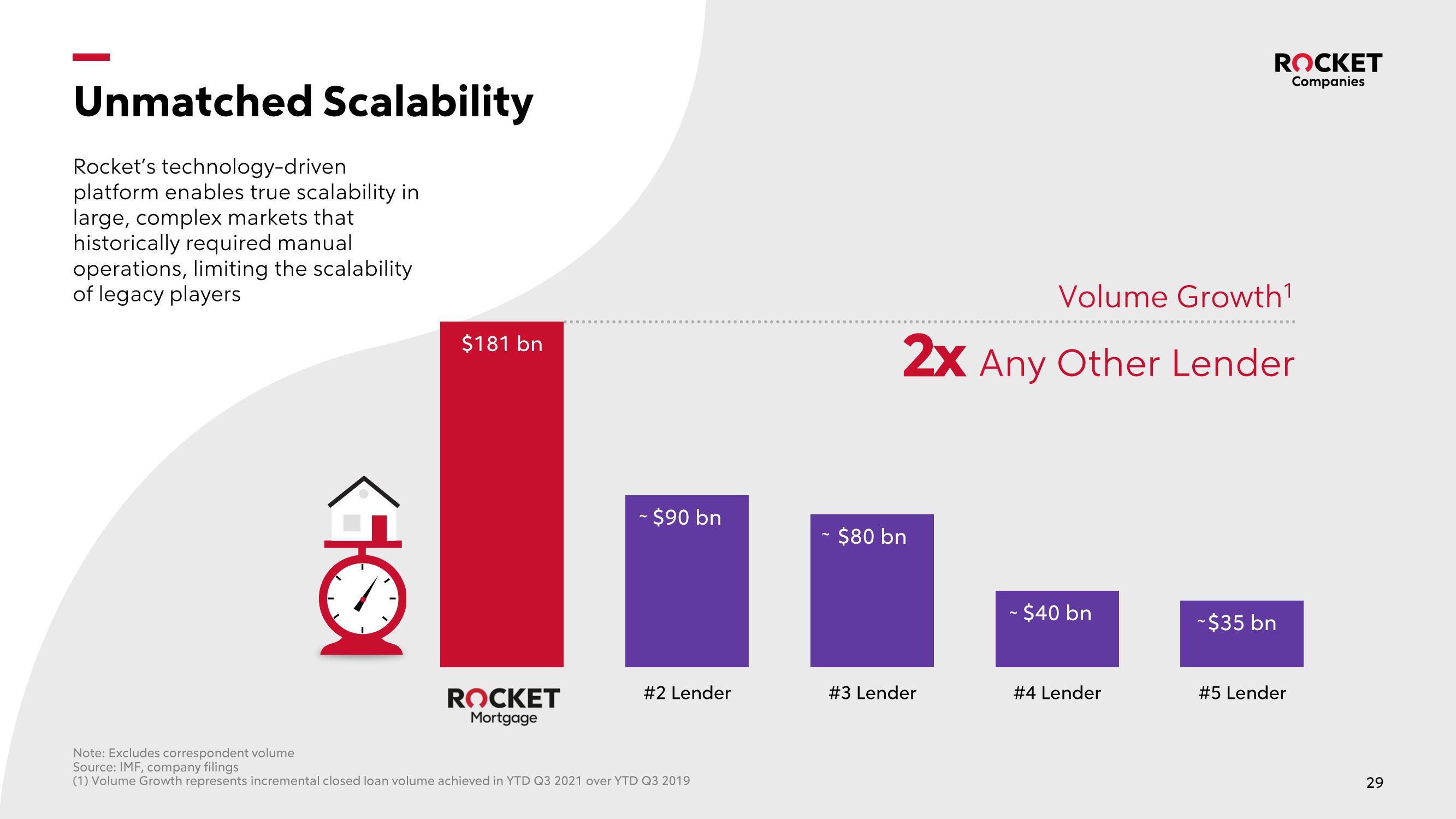 Rocket Companies Investor Presentation Deck slide image #29
