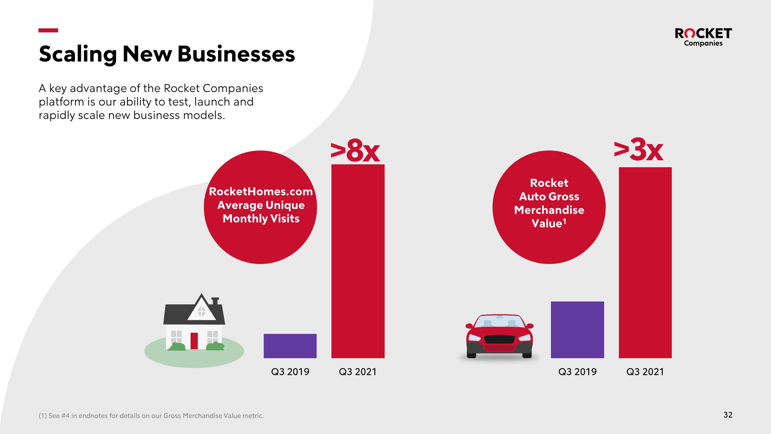 Rocket Companies Investor Presentation Deck slide image #32