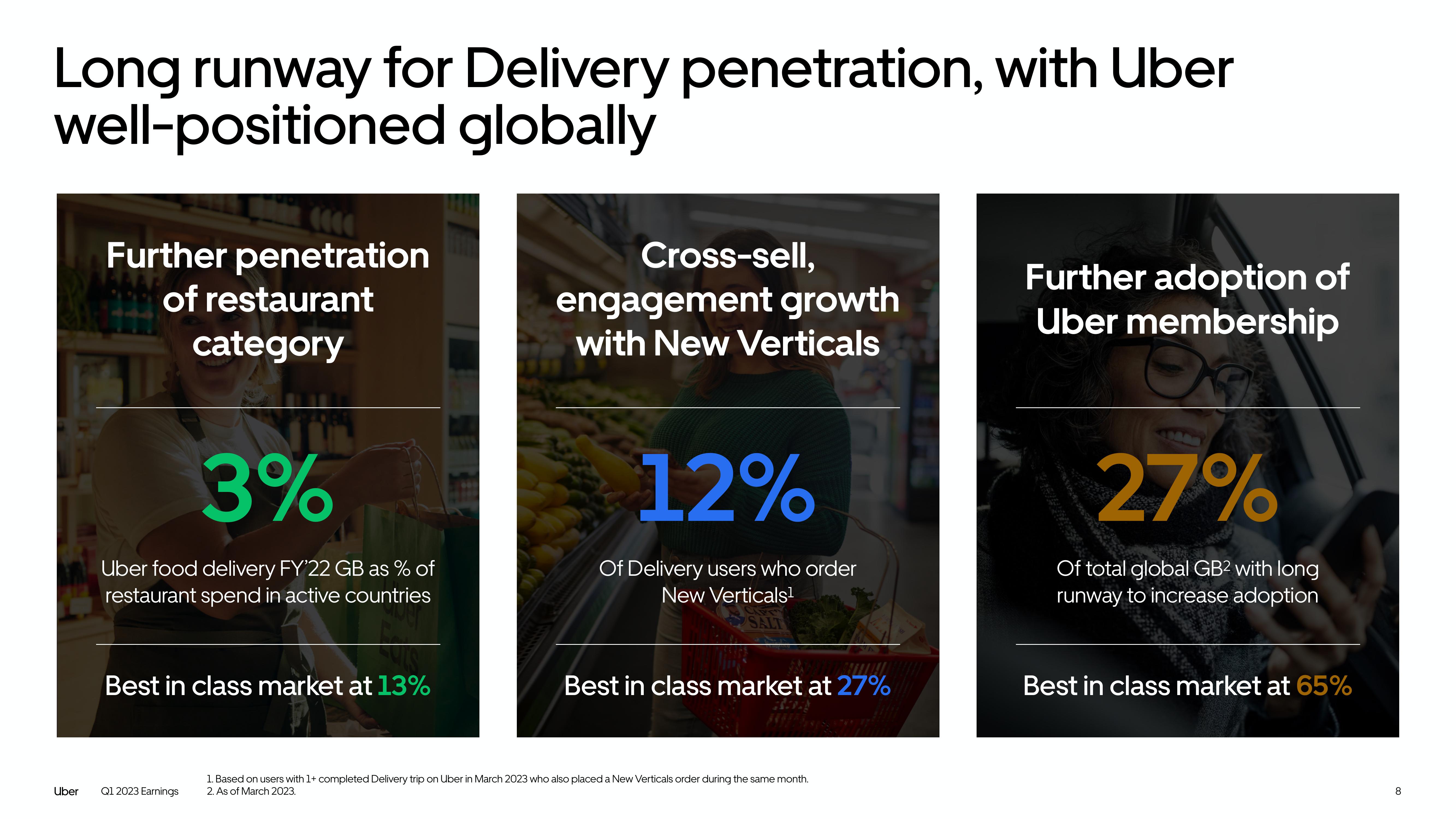 Uber Results Presentation Deck slide image