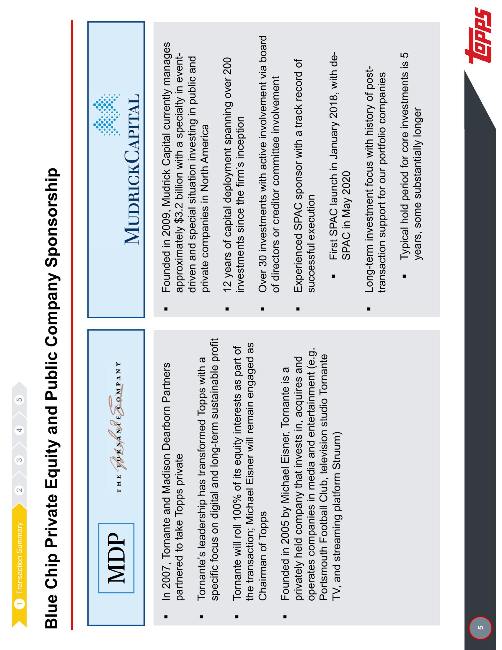 Topps SPAC Presentation Deck slide image #6