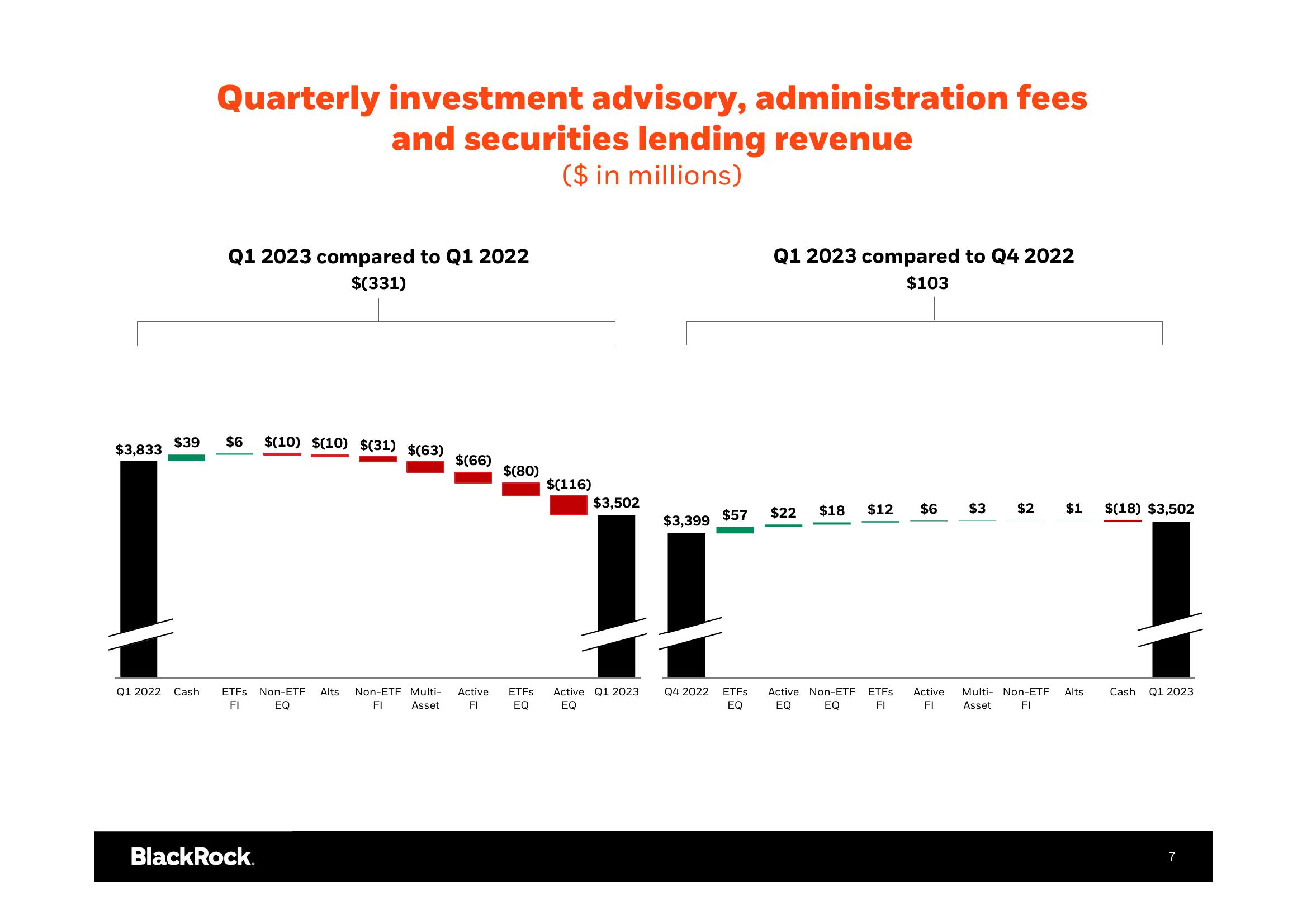 BlackRock Results Presentation Deck slide image #8