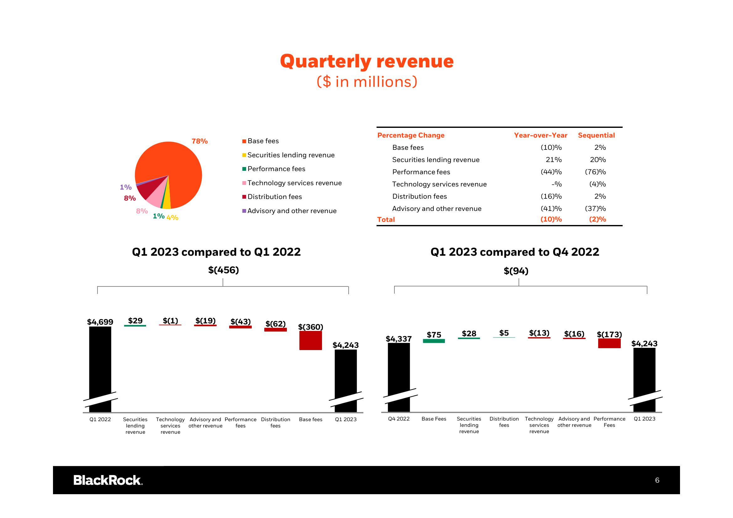 BlackRock Results Presentation Deck slide image